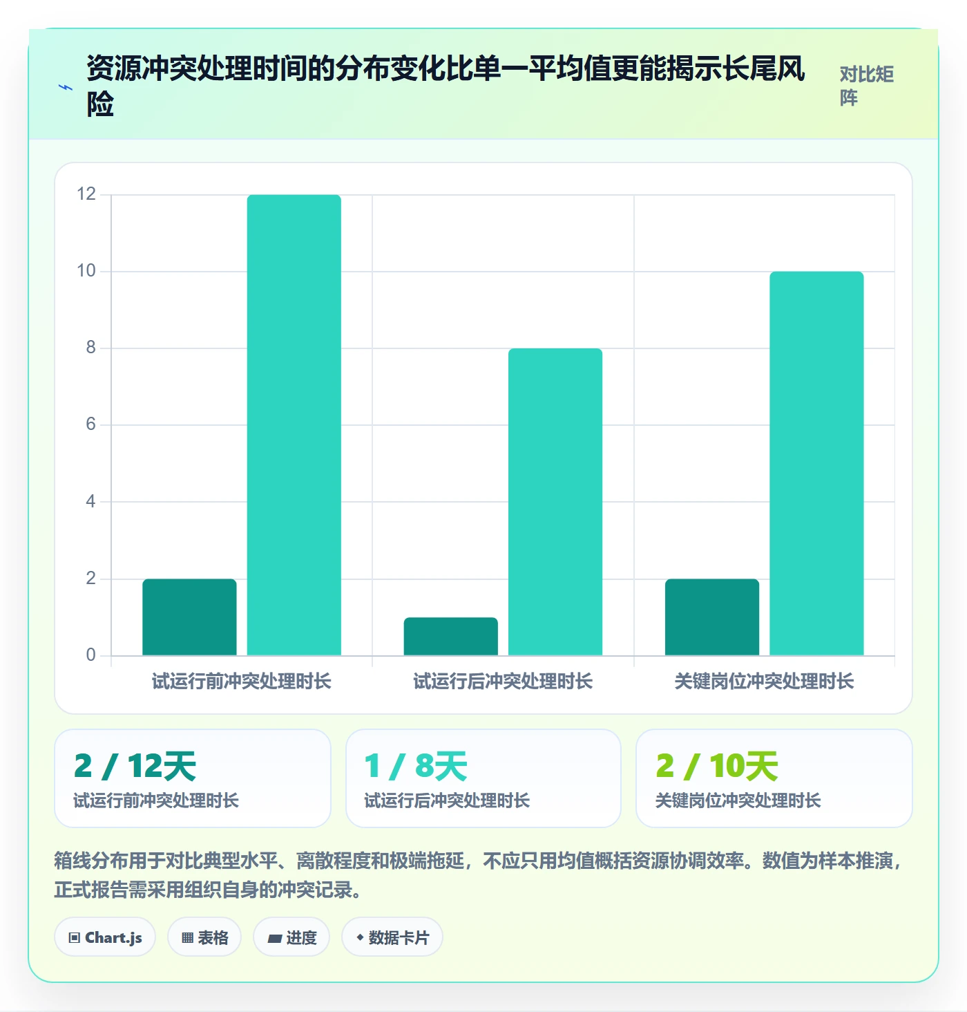 岗位流程与规范：项目成员资源管理落地方案关键指标