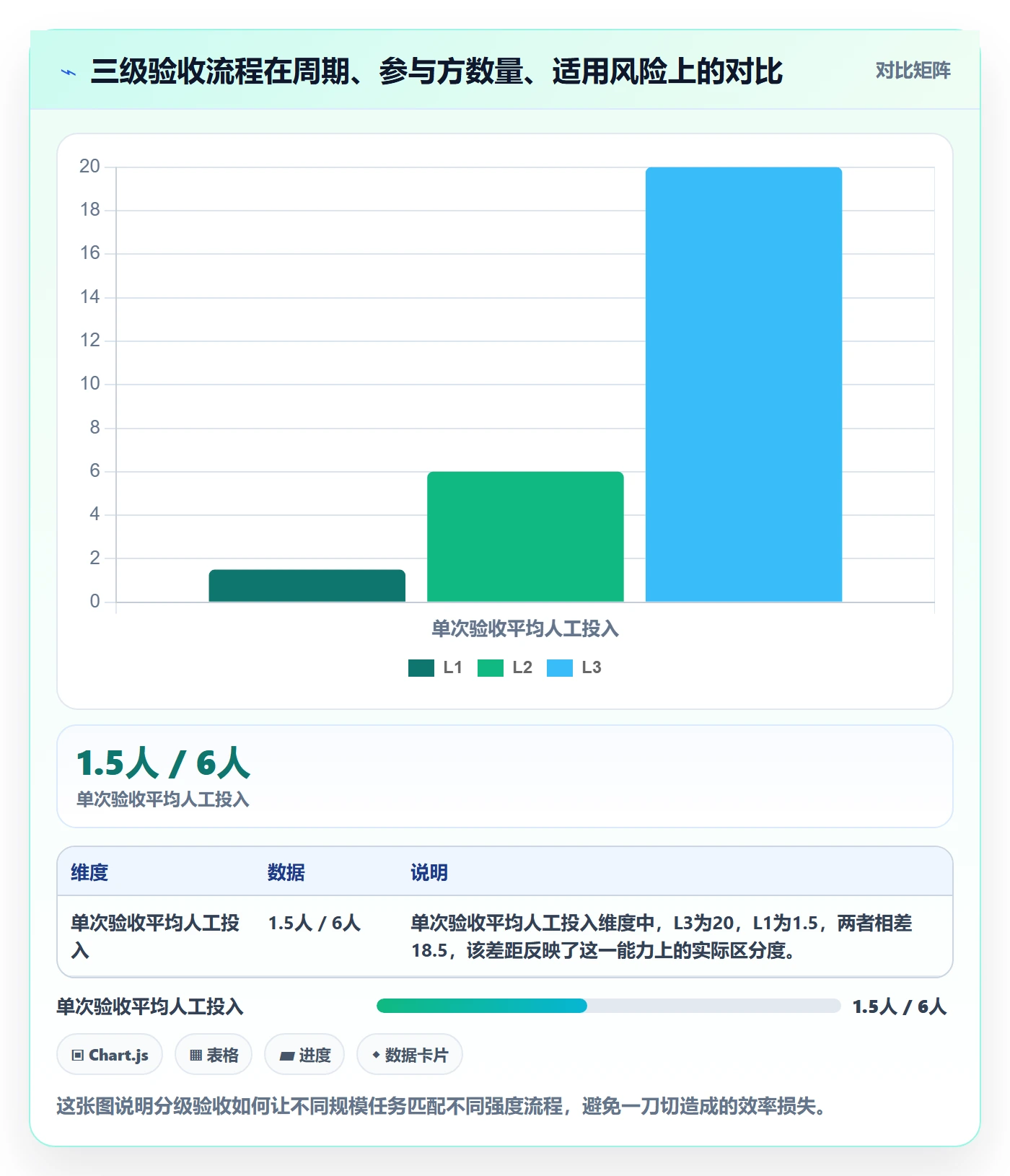 验收怎么做?PMO协同管理:任务验收从0到1