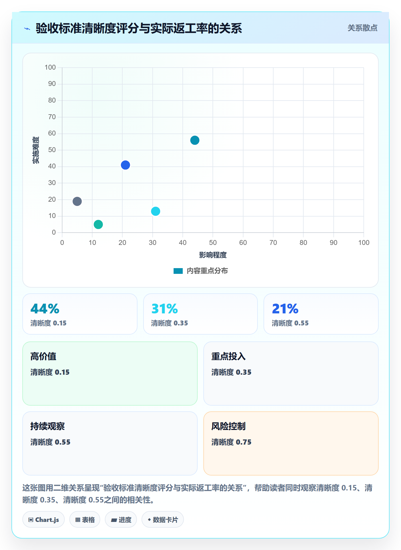 任务属性如何做好实际工期?跨部门团队风险控制与操作步骤