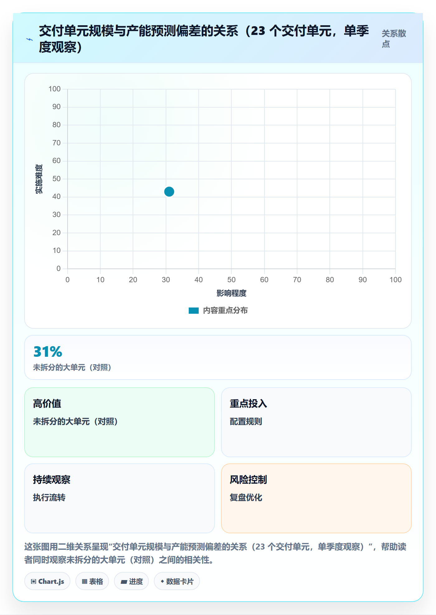 人力资源计划人力规划全流程:研发团队流程优化与一文讲清
