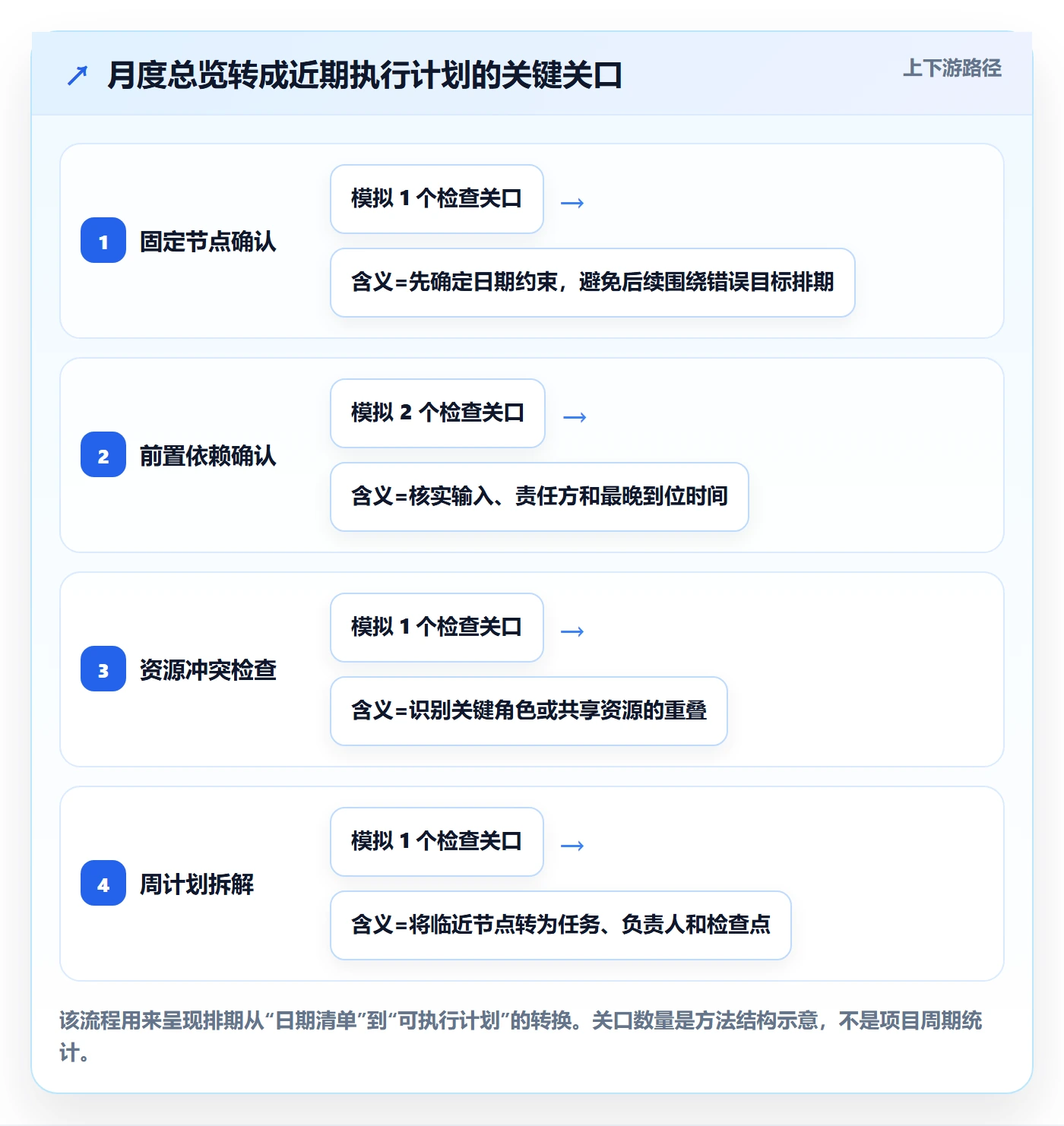 月视图实操方法:项目经理提升日历视图效率的最佳实践方法与模板
