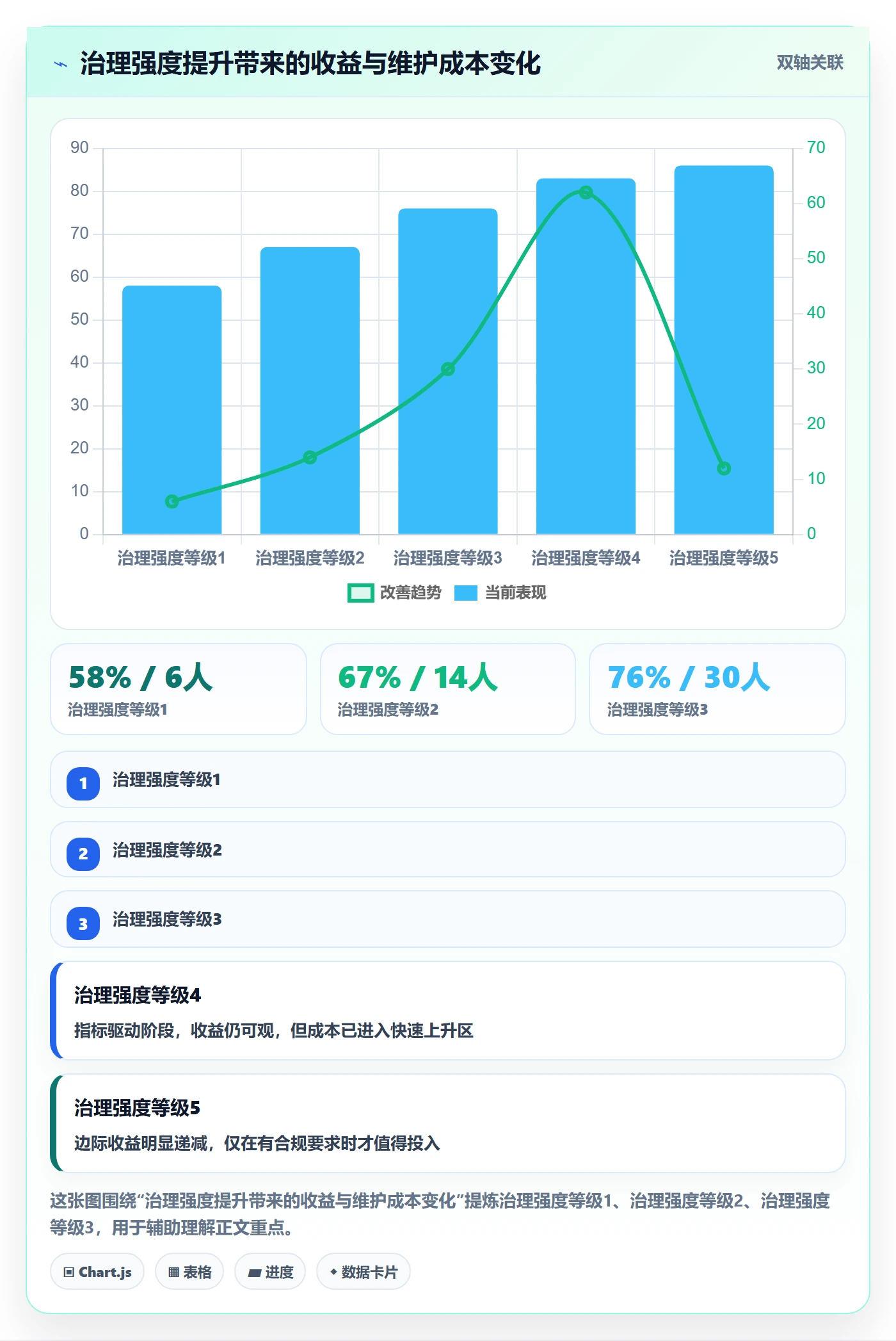 FS流程与规范:项目成员任务依赖落地方案关键指标