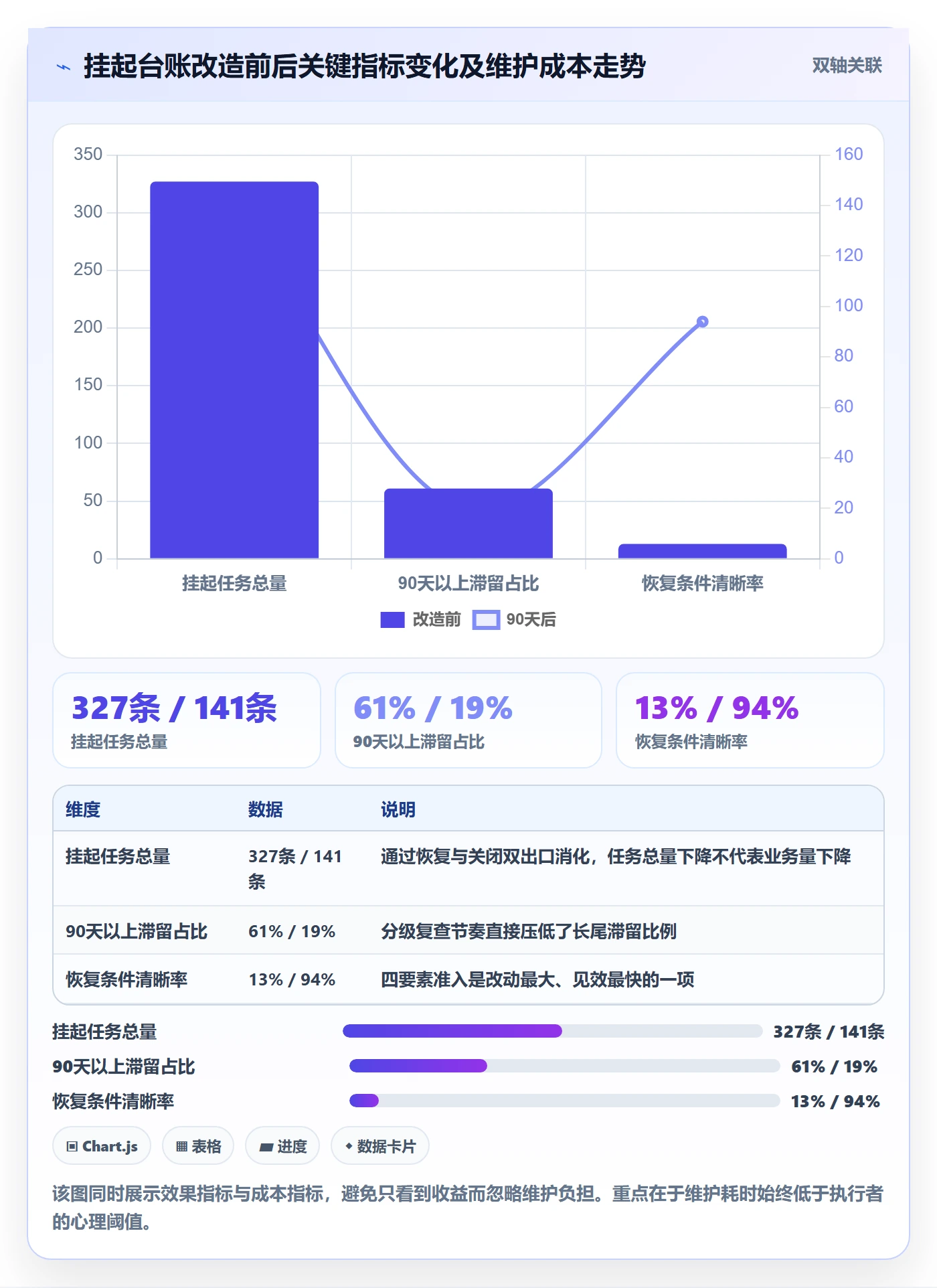 挂起管理方法大全:企业管理者任务执行效率提升落地清单