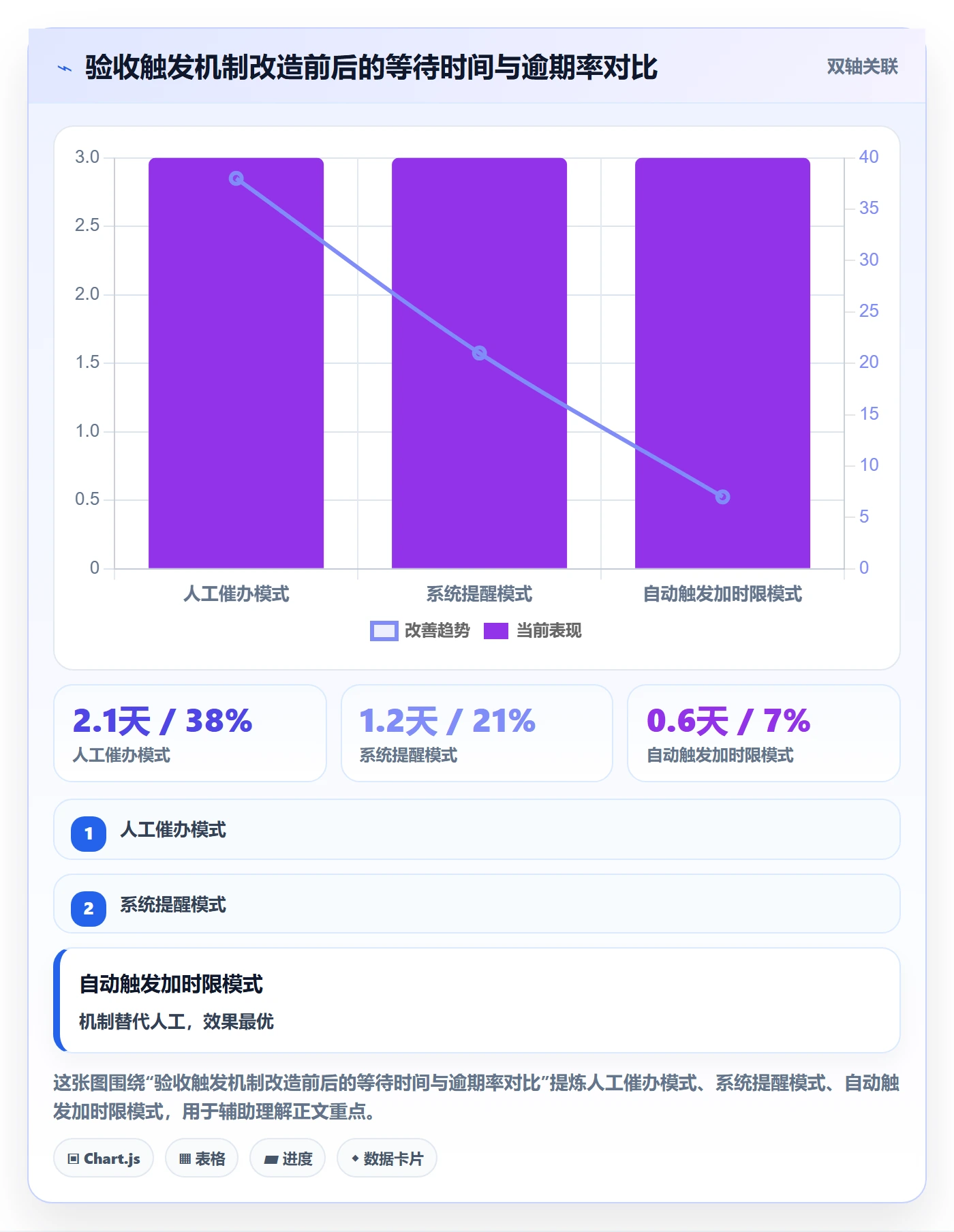 确认完成管理指南:项目经理如何做好任务验收,流程优化全流程