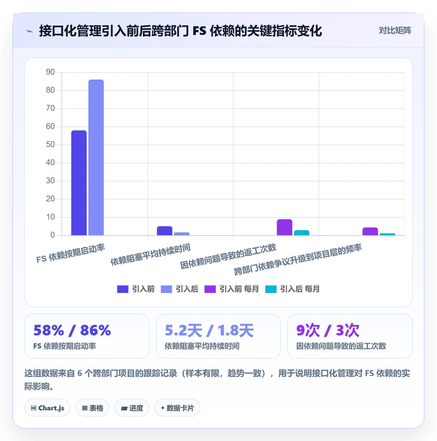 任务依赖如何做好FS？跨部门团队落地方案与操作步骤
