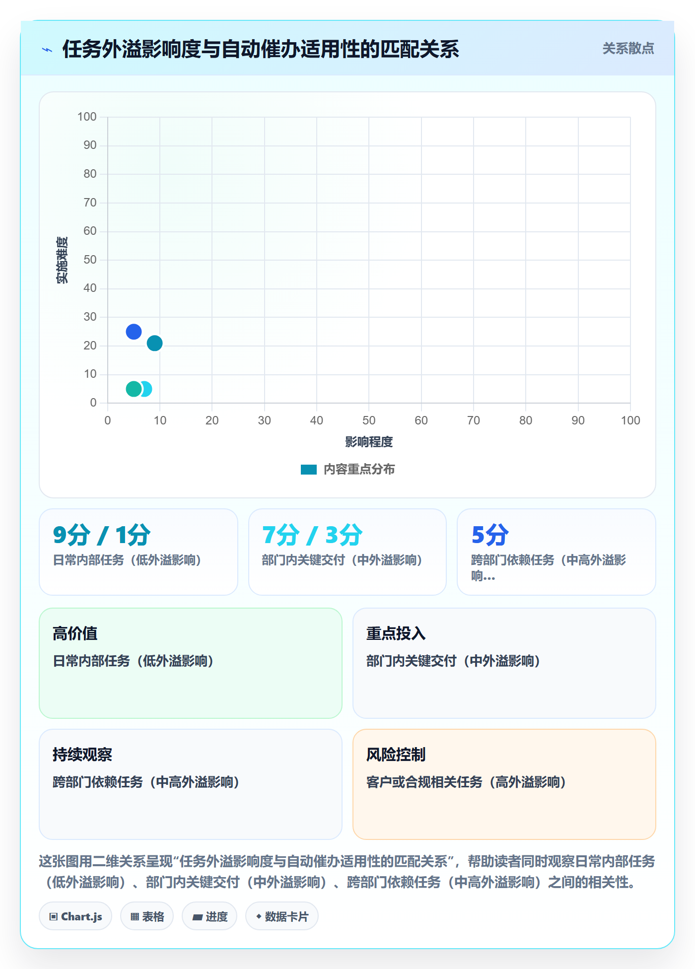 催办怎么做?管理层入门指南:任务提醒从0到1