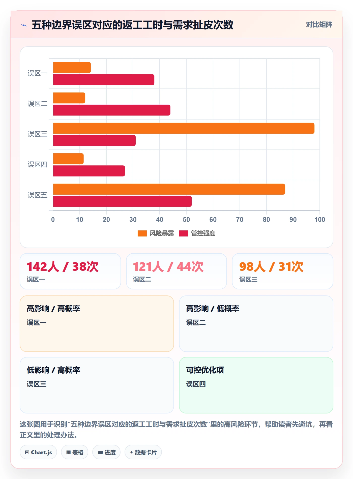 范围边界落地方案:产品经理开展项目范围的效率提升案例解析