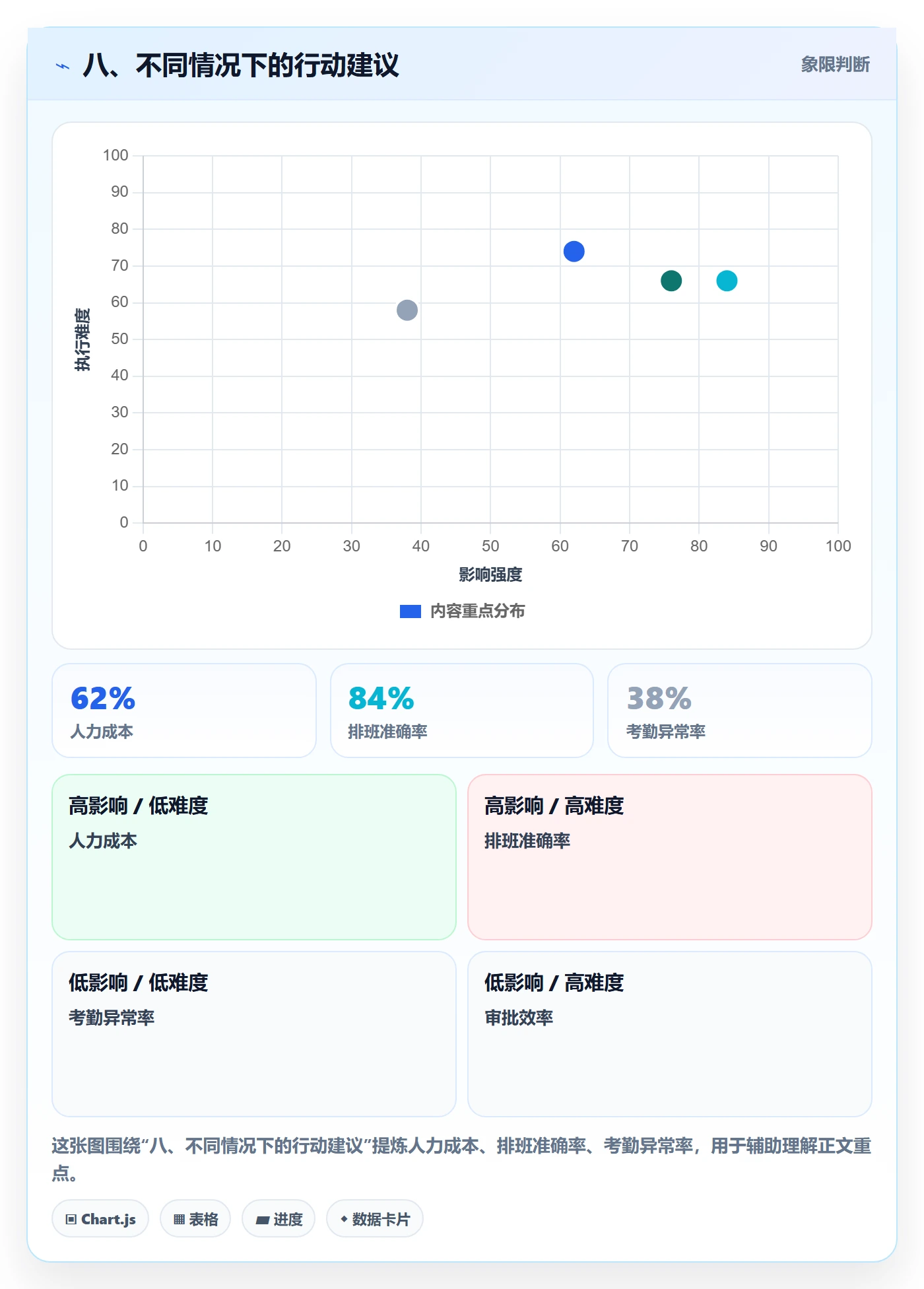 八、不同情况下的行动建议