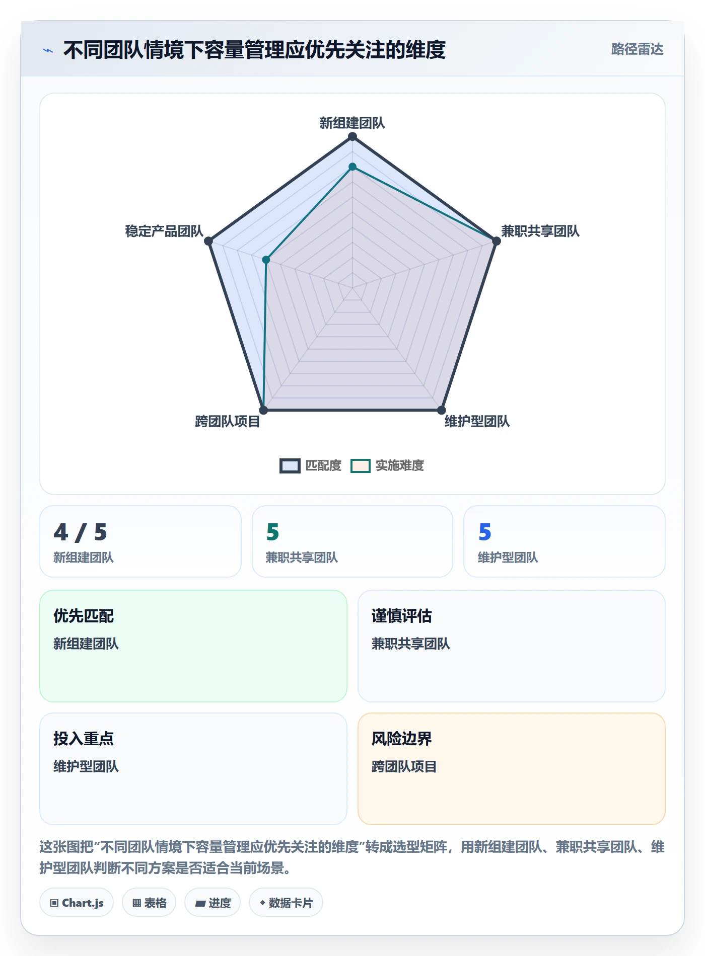 迭代容量管理指南:项目负责人如何做好迭代管理,入门指南全流程
