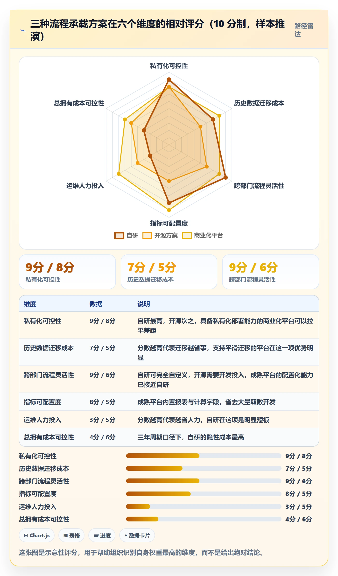 阶段状态流程与规范:跨部门团队项目阶段最佳实践关键指标