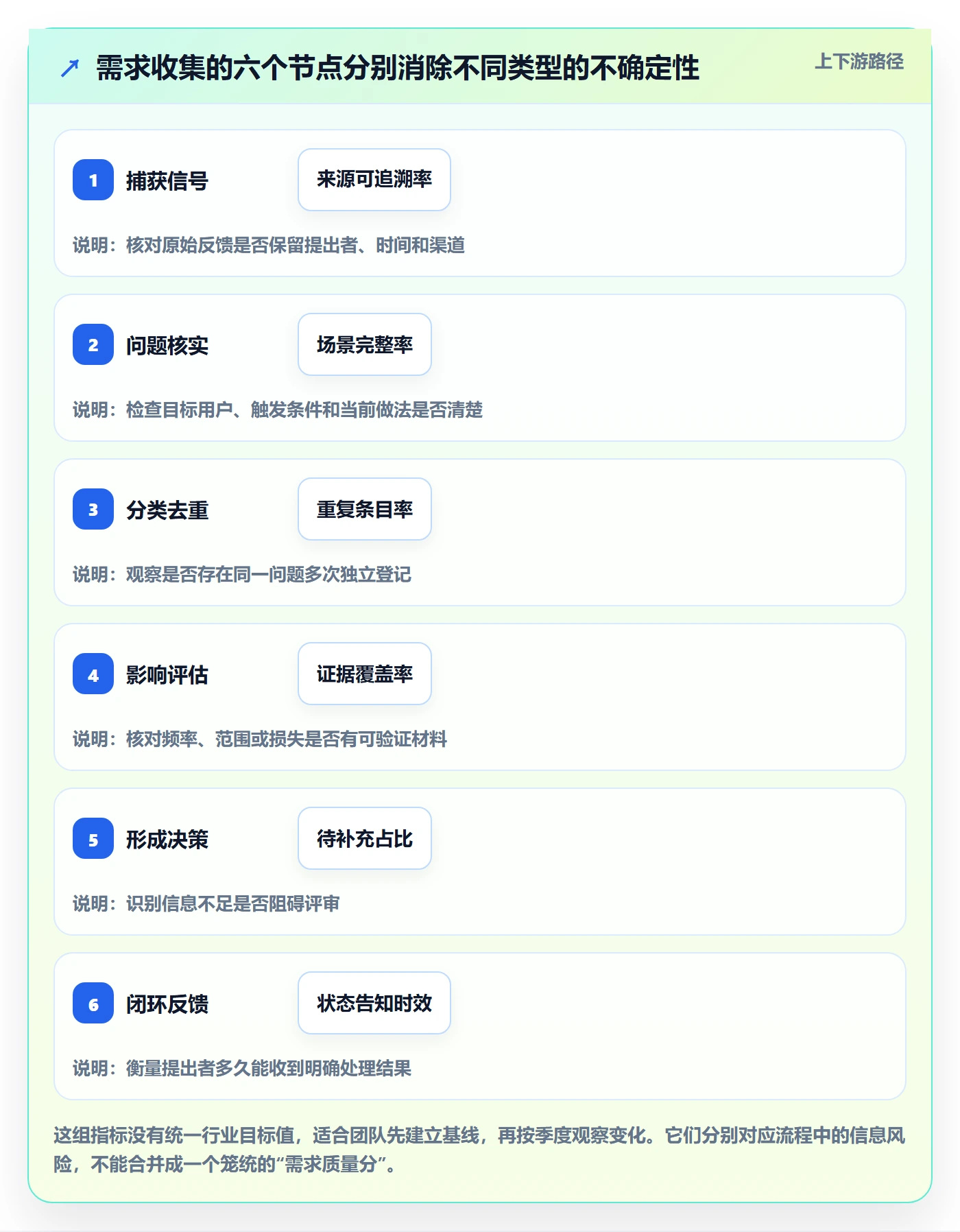 需求管理需求收集全流程:实施团队落地方案与一文讲清