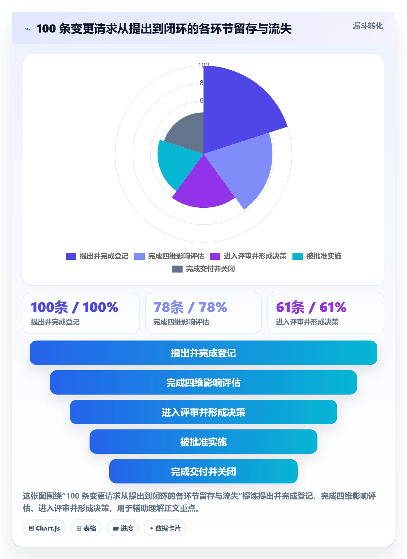 项目范围范围变更教程:项目负责人入门指南,避坑指南