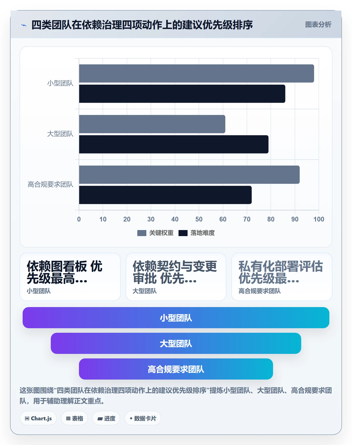 任务依赖依赖冲突教程:研发团队数据分析,避坑指南