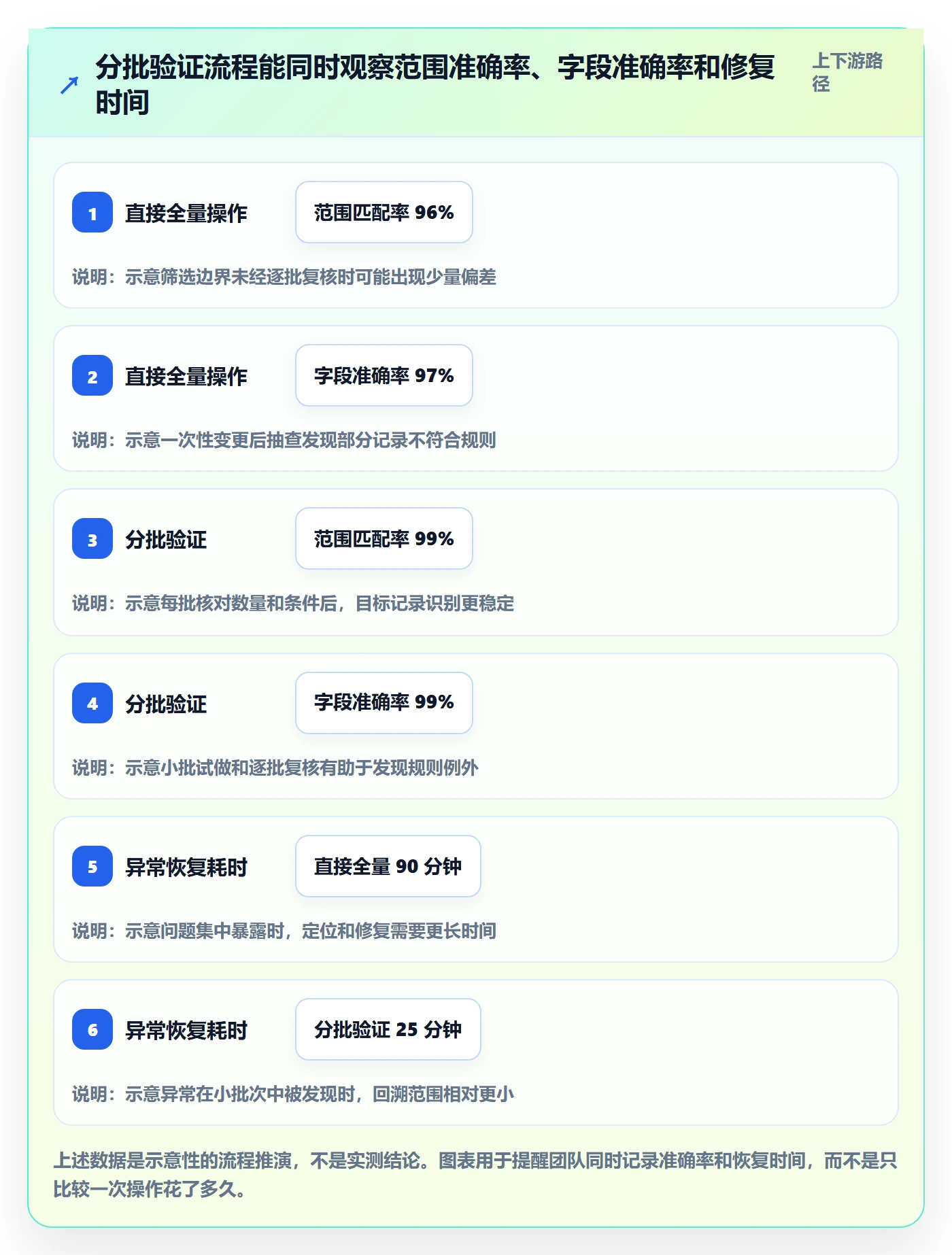 列表视图批量操作教程：管理层最佳实践，避坑指南