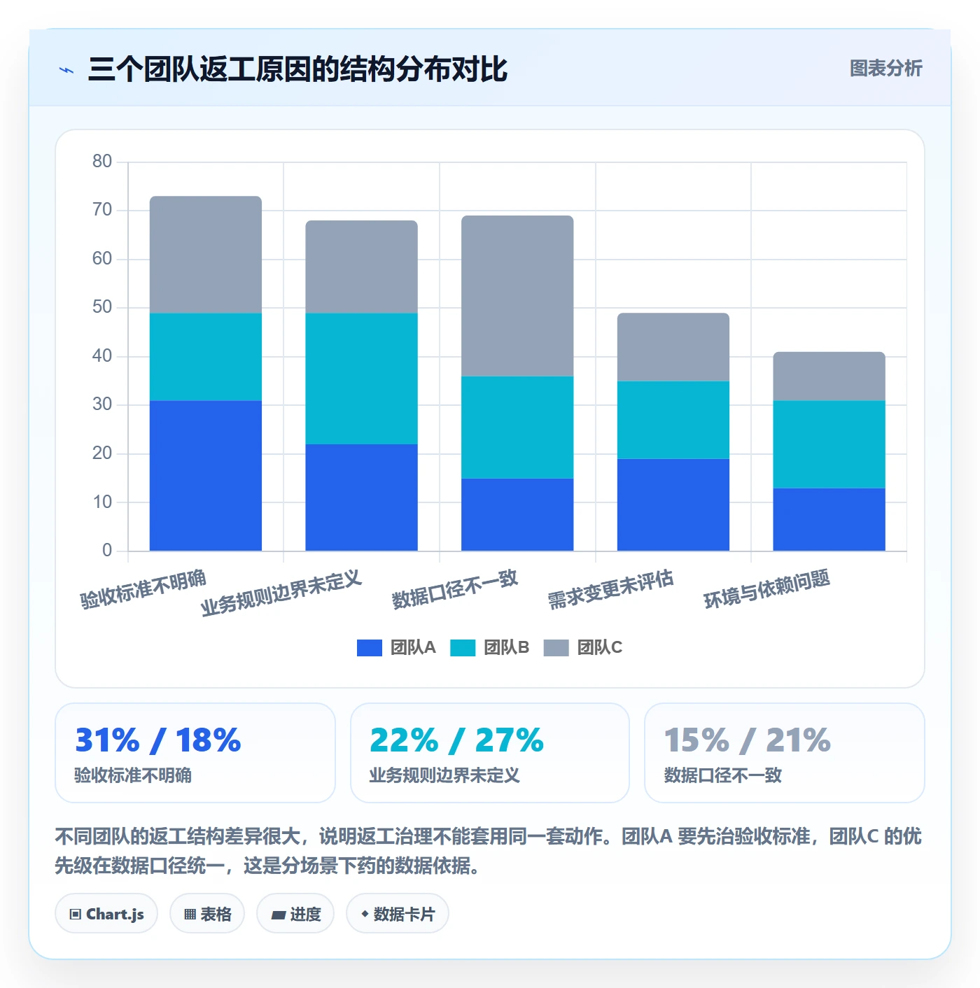 范围实操方法:项目负责人提升项目范围效率的数据分析方法与模板