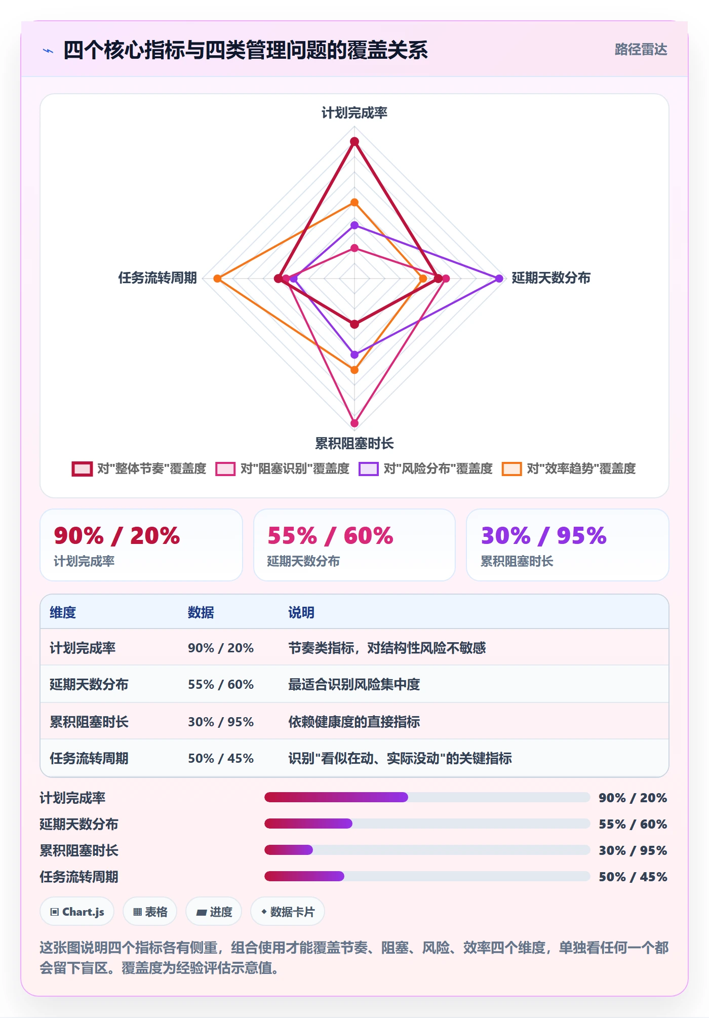进度管理如何做好任务进度？跨部门团队数据分析与操作步骤