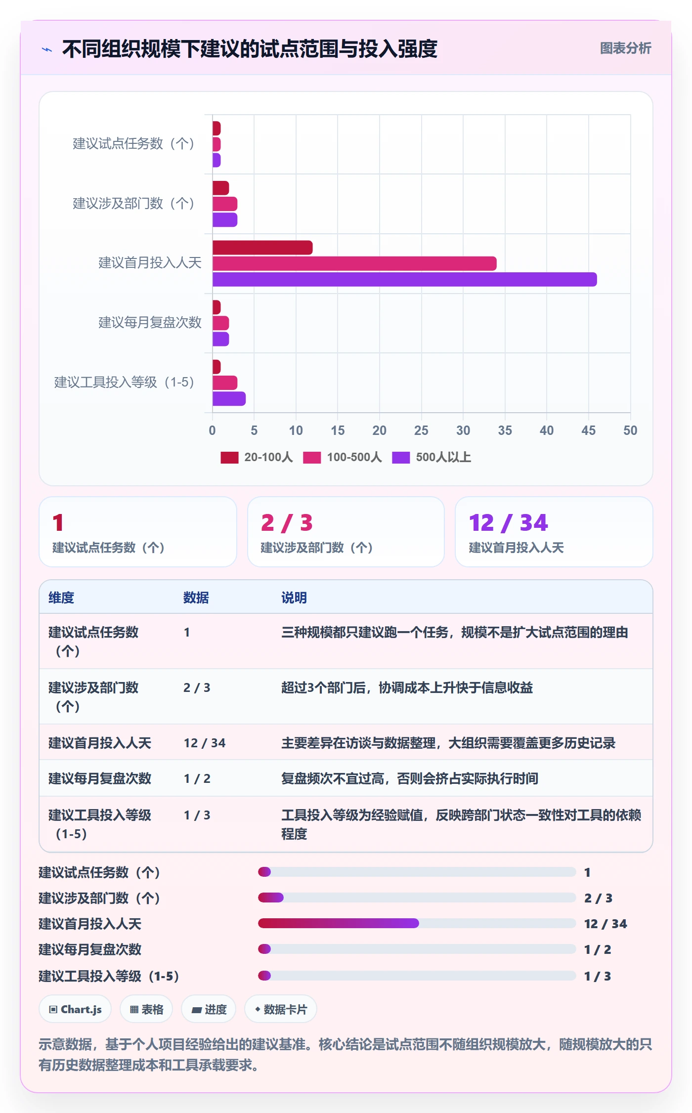 开始怎么做?跨部门团队流程优化:任务执行从0到1