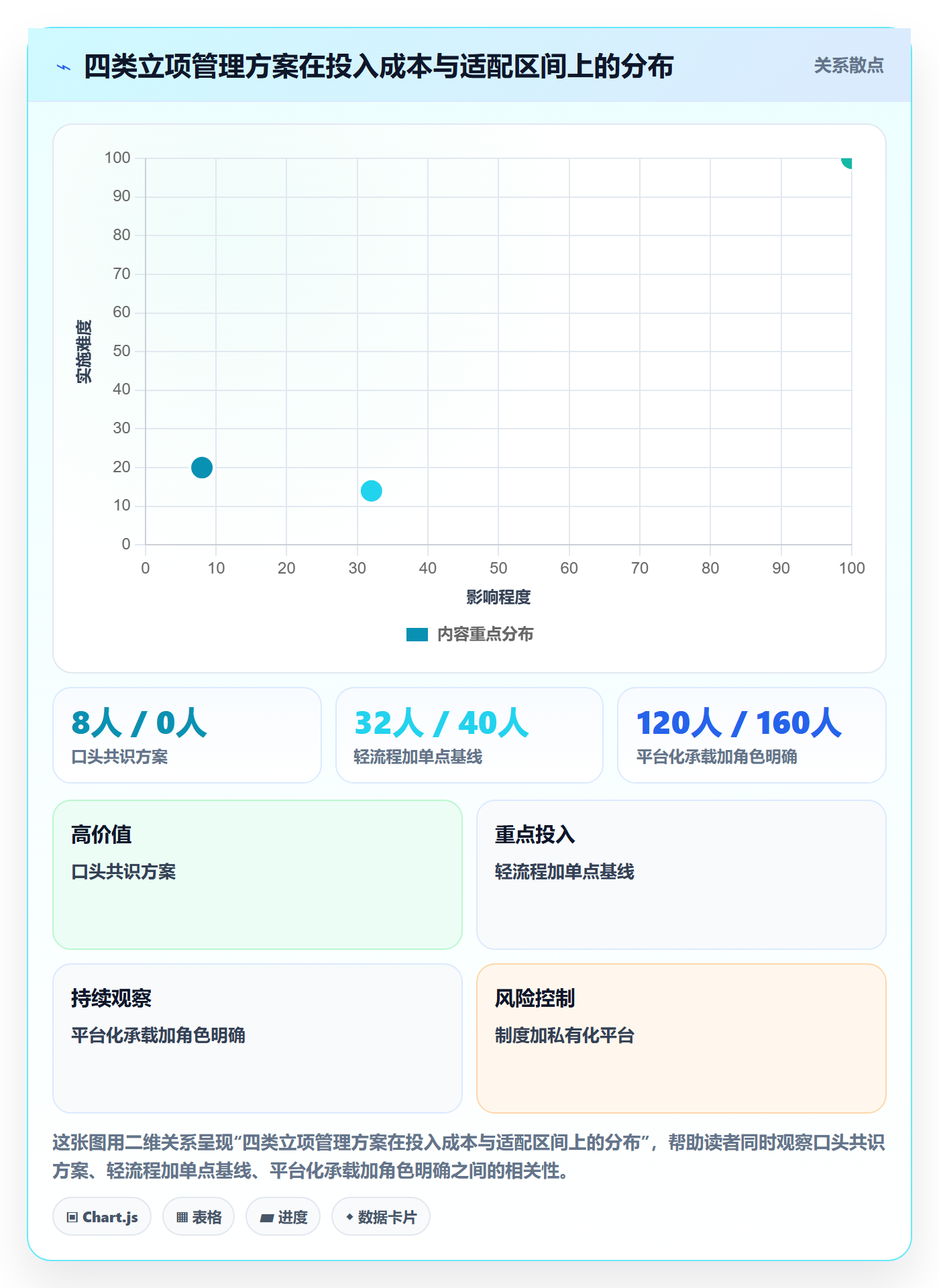 项目成员怎么做？项目负责人协同管理：项目立项从0到1