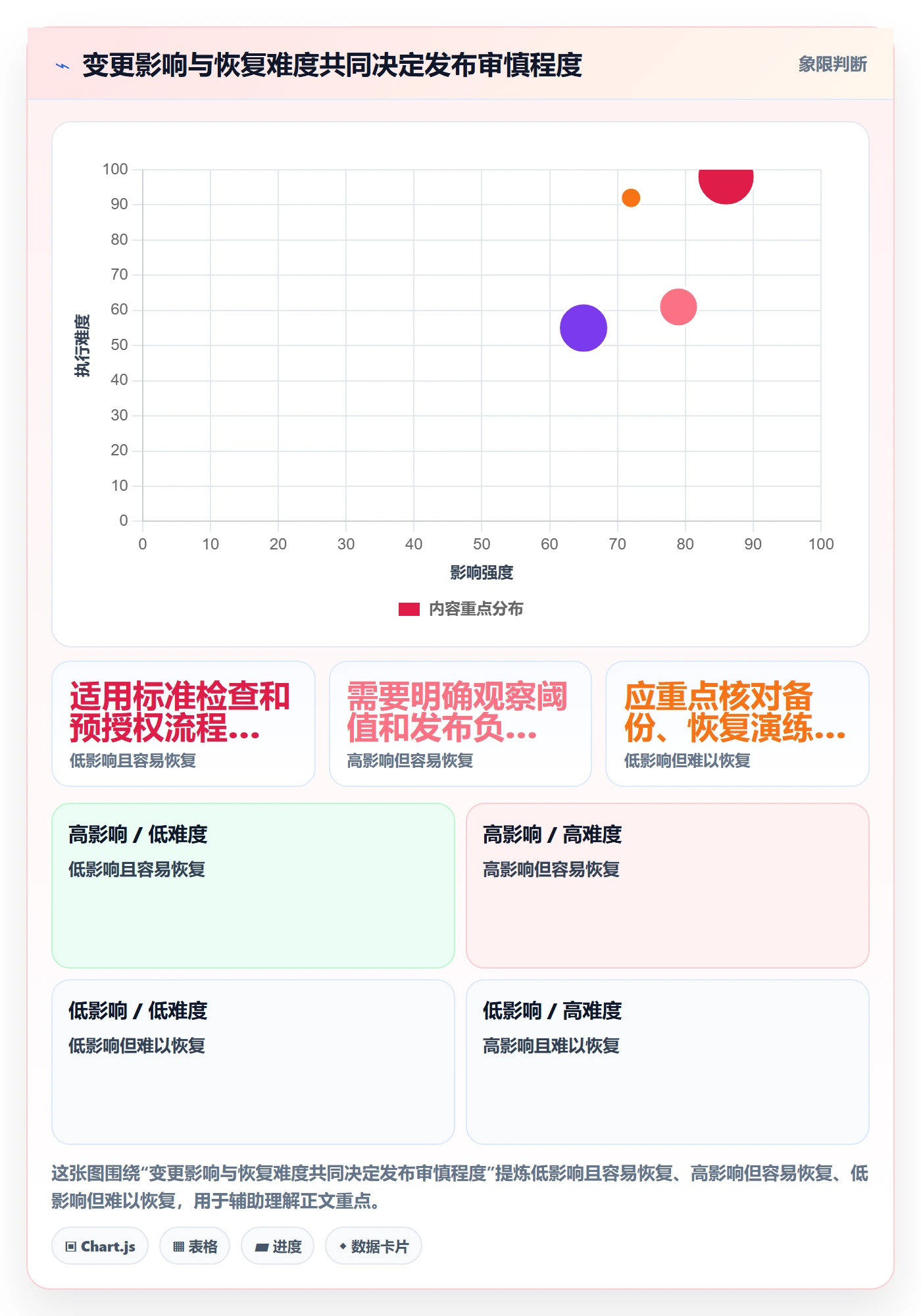 发布管理如何做好发布记录?管理层协同管理与操作步骤