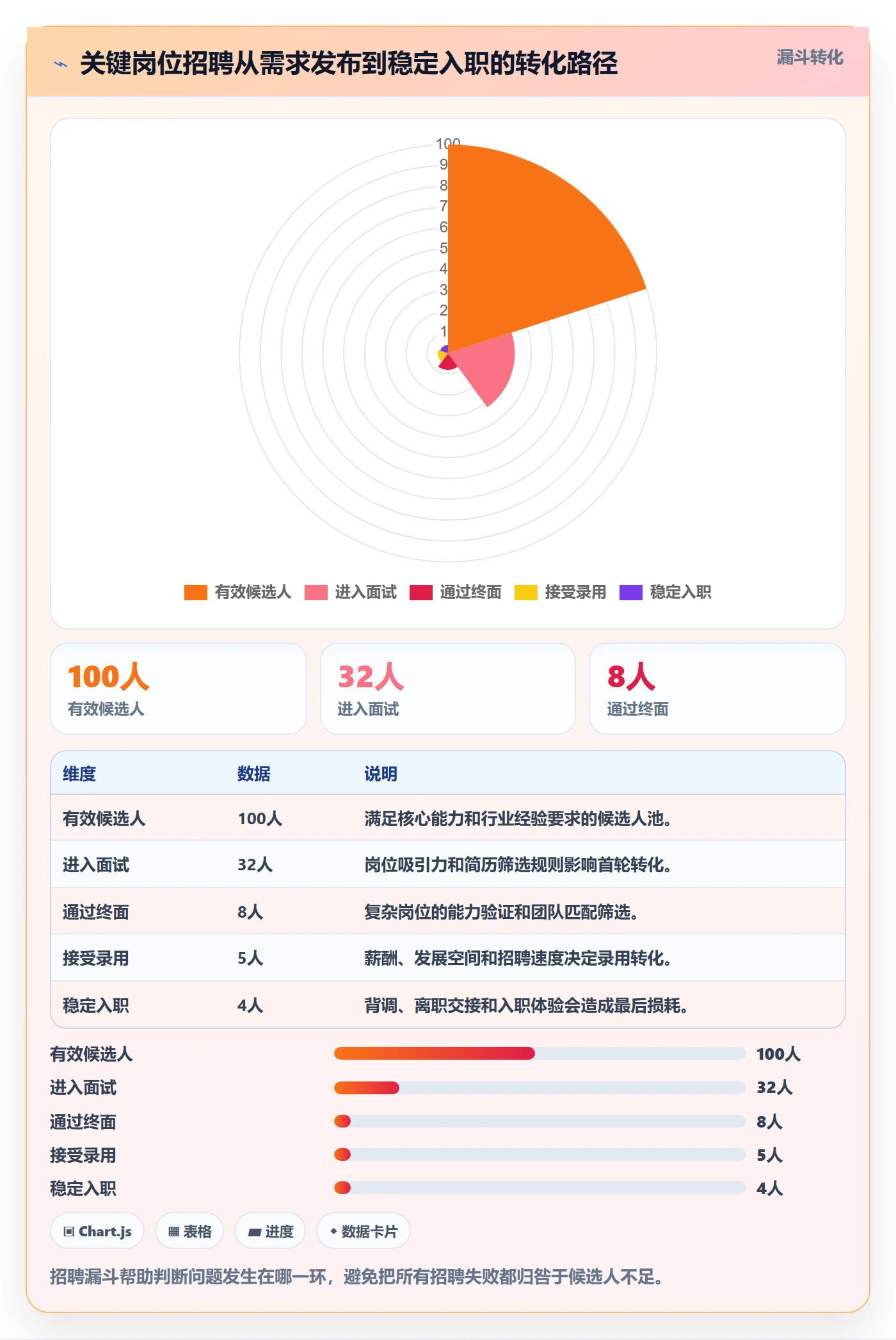 人力规划落地方案：产品经理开展人力资源计划的落地方案案例解析