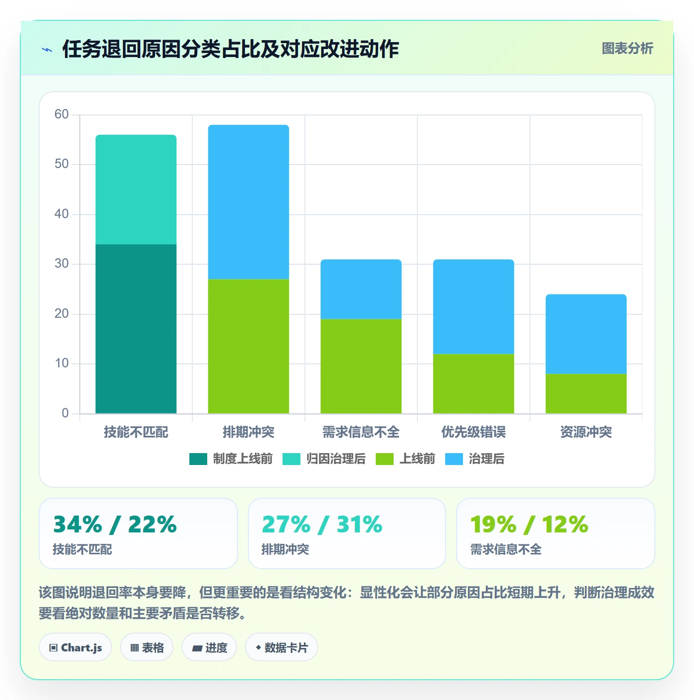 派发流程与规范：PMO任务分派制度设计关键指标