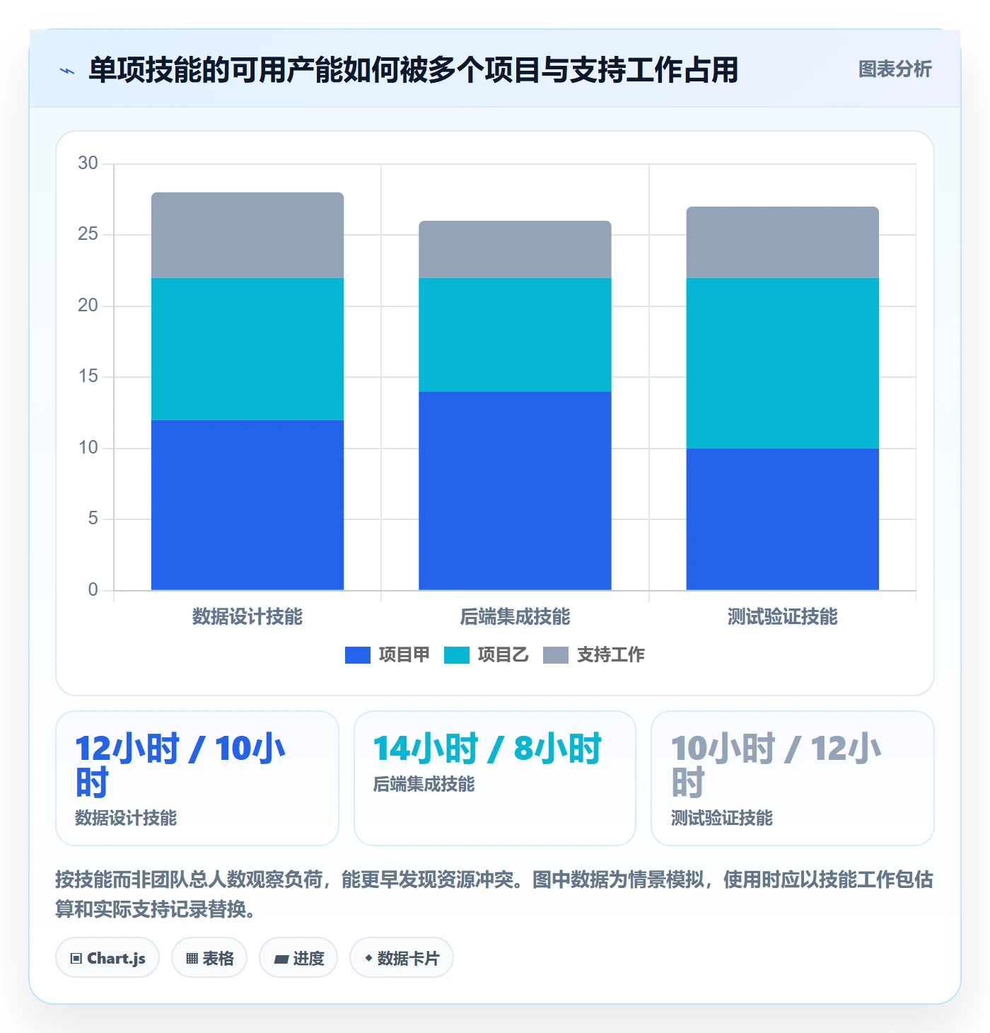 资源管理如何做好技能?产品经理数据分析与操作步骤