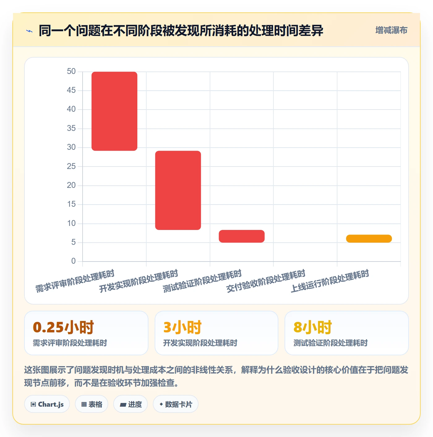 任务验收返工教程：项目负责人效率提升，避坑指南
