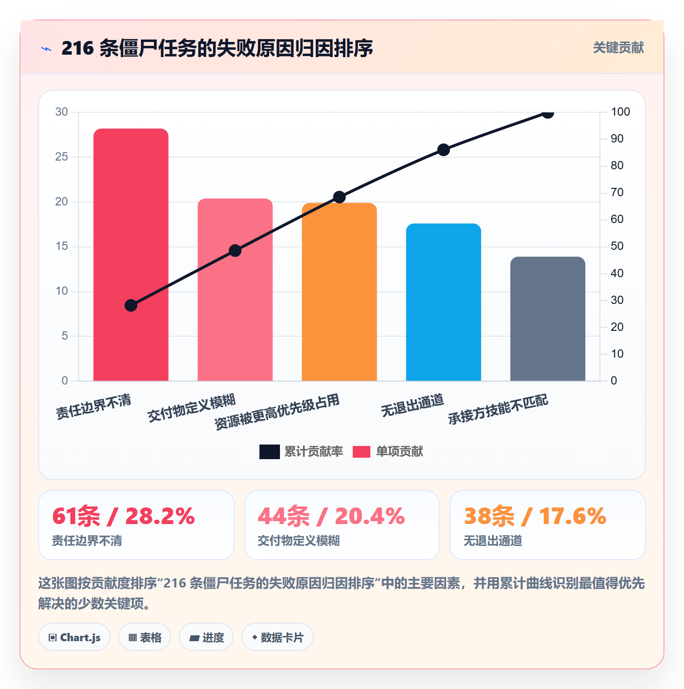 委派管理方法大全:PMO任务分派制度设计落地清单