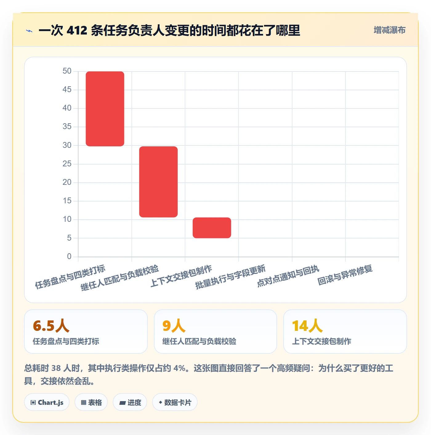 任务分派任务负责人变更全流程:项目成员落地方案与一文讲清