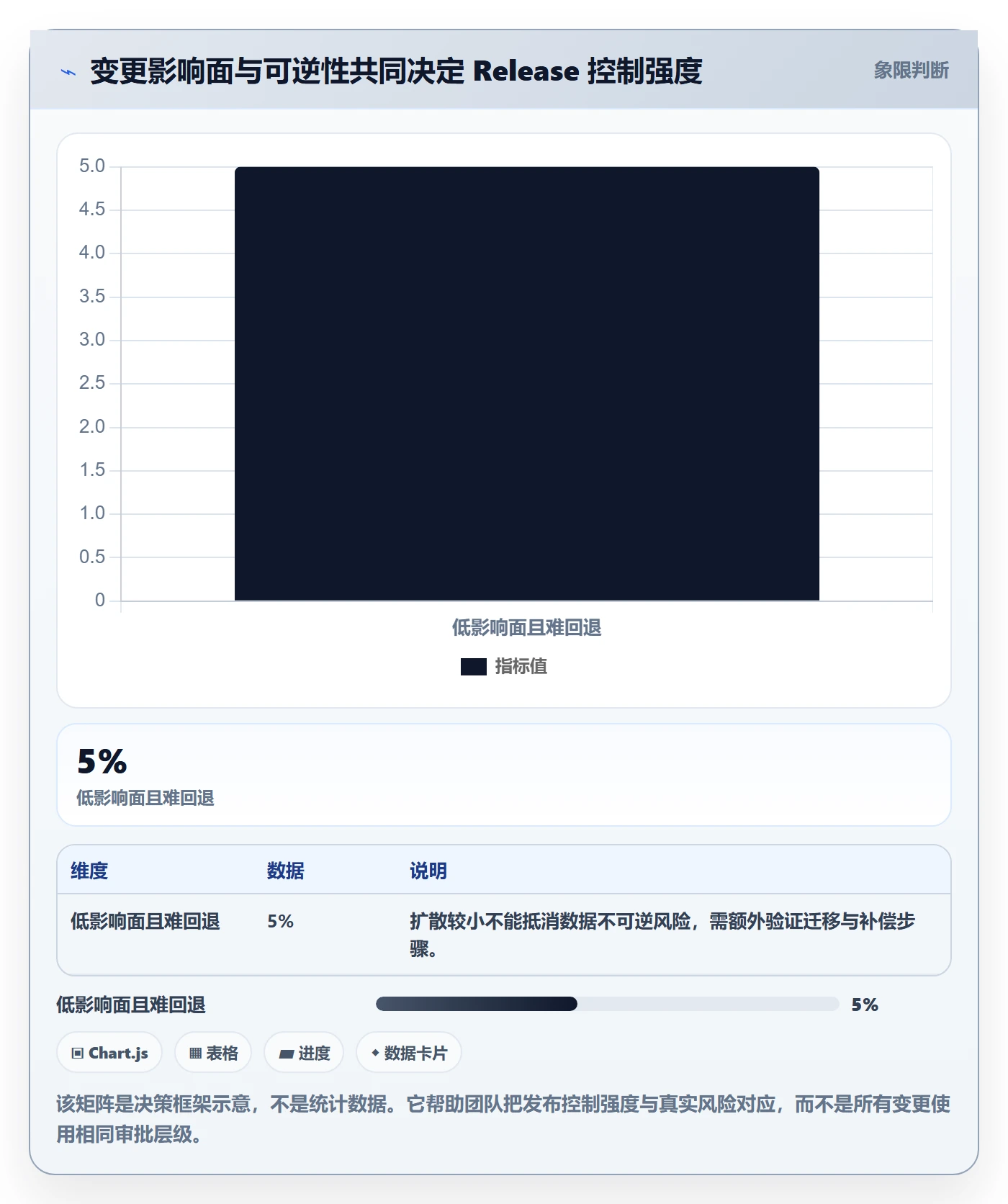 版本管理如何做好Release?项目成员落地方案与操作步骤
