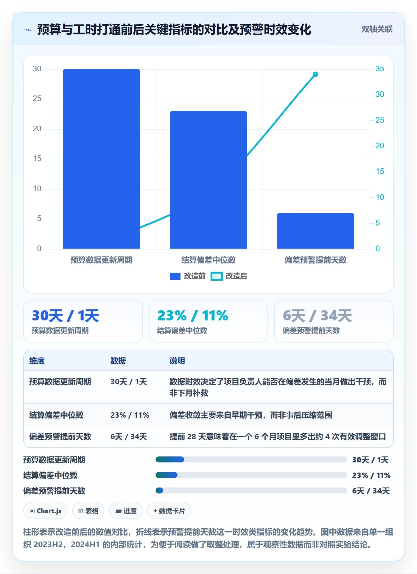 预算管理指南:项目负责人如何做好项目立项,效率提升全流程