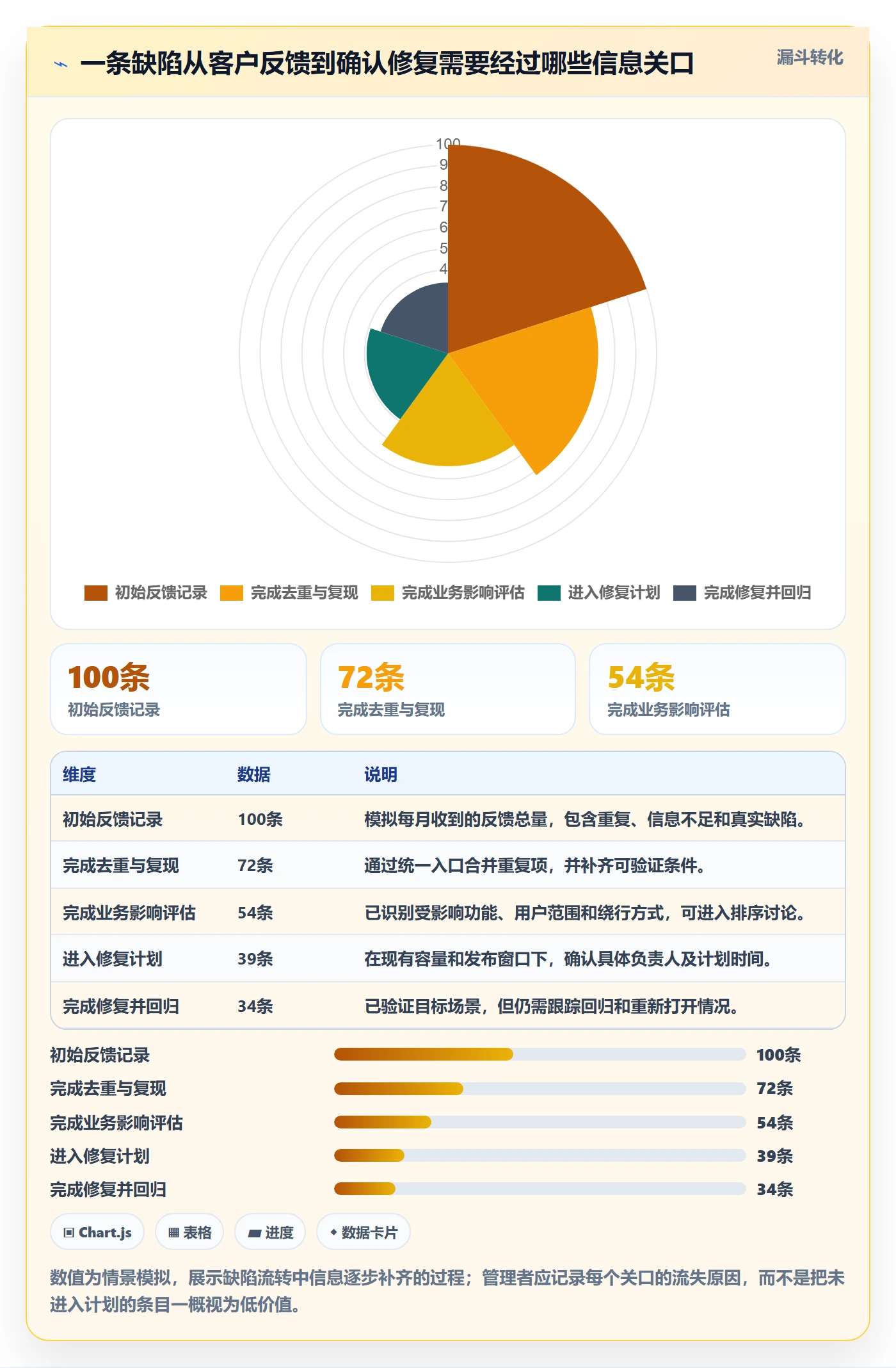 优先级落地方案：企业管理者开展Bug / 缺陷的入门指南案例解析