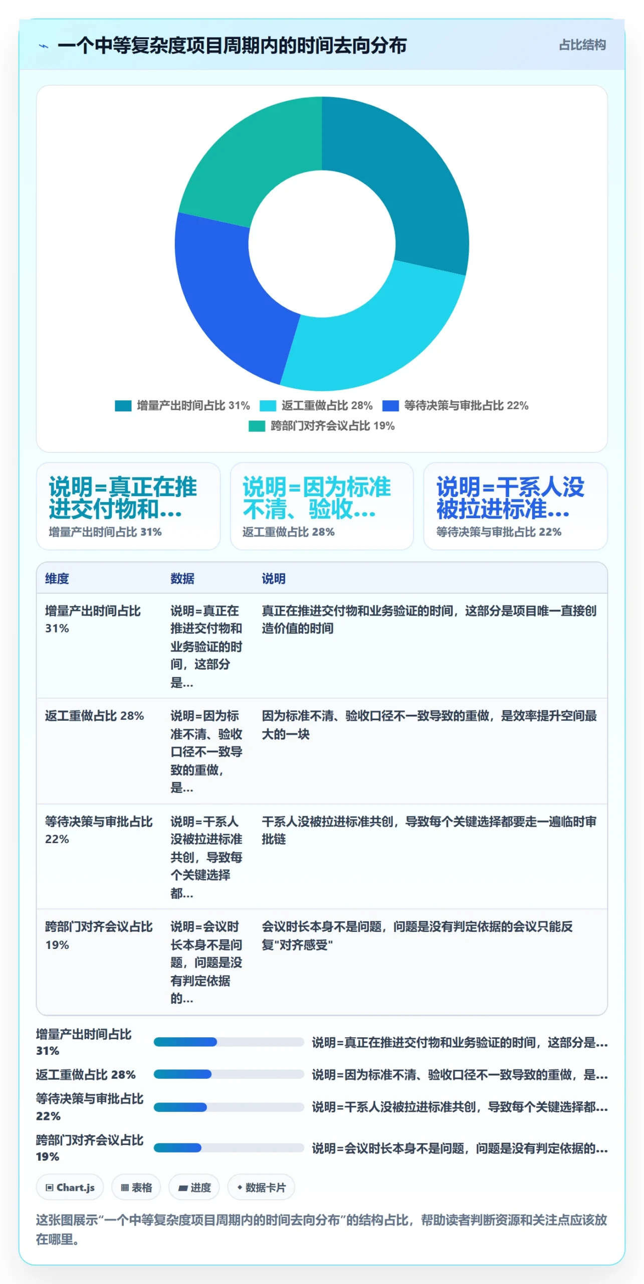 成功标准落地方案：项目负责人开展项目目标的效率提升案例解析