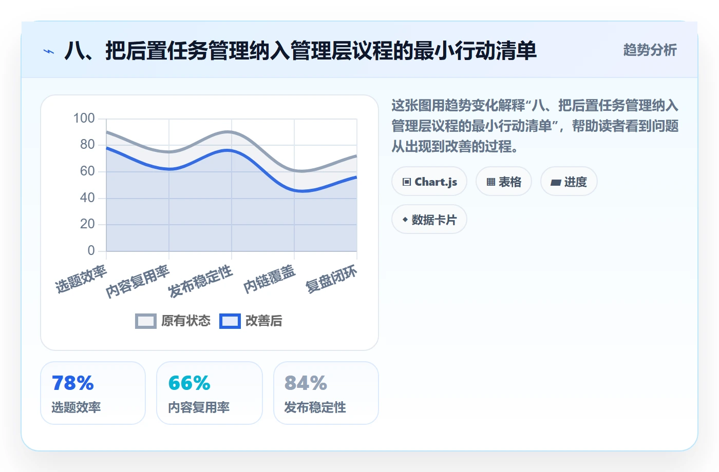 八、把后置任务管理纳入管理层议程的最小行动清单