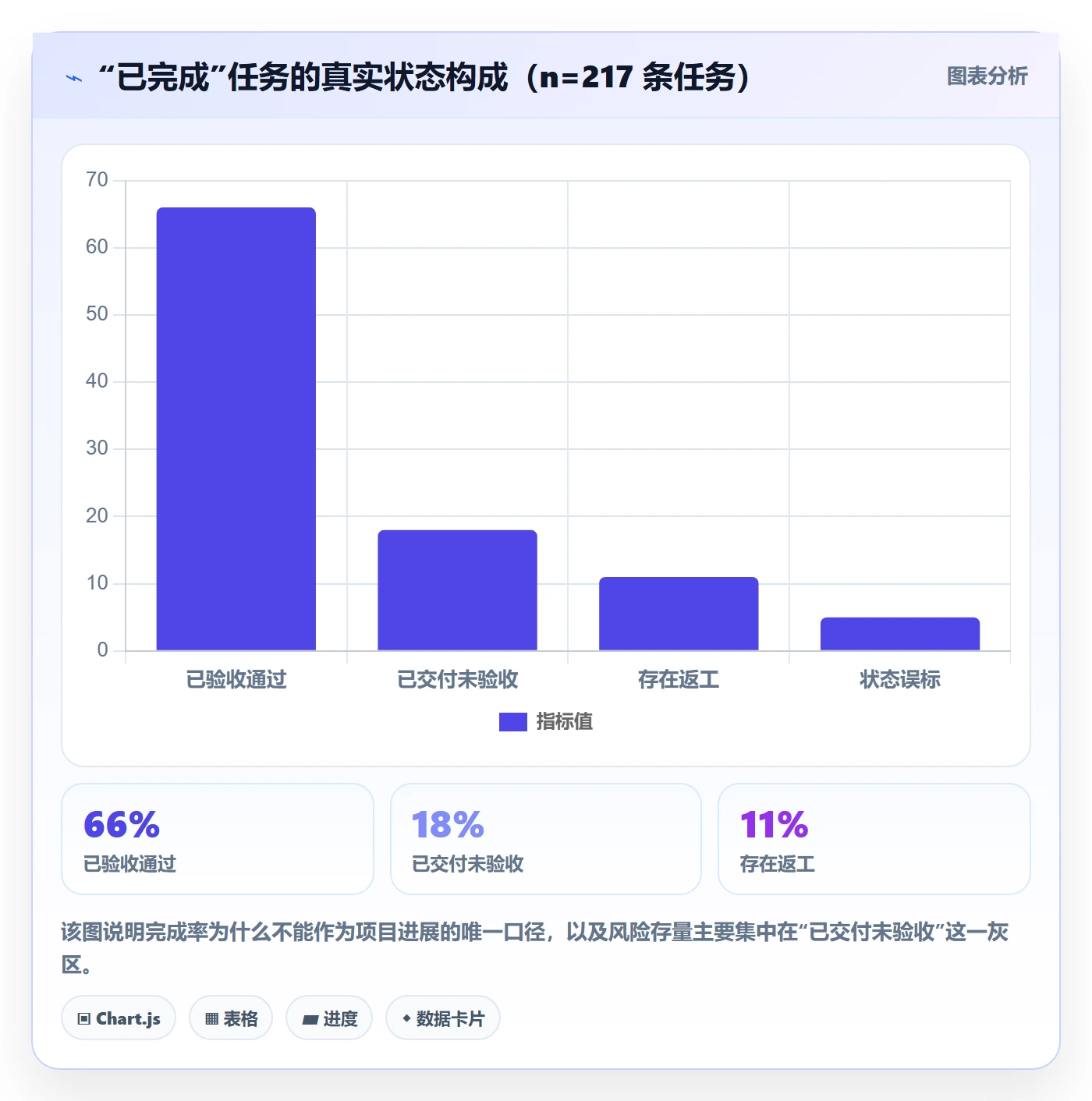 执行人怎么做?项目负责人风险控制:任务管理从0到1
