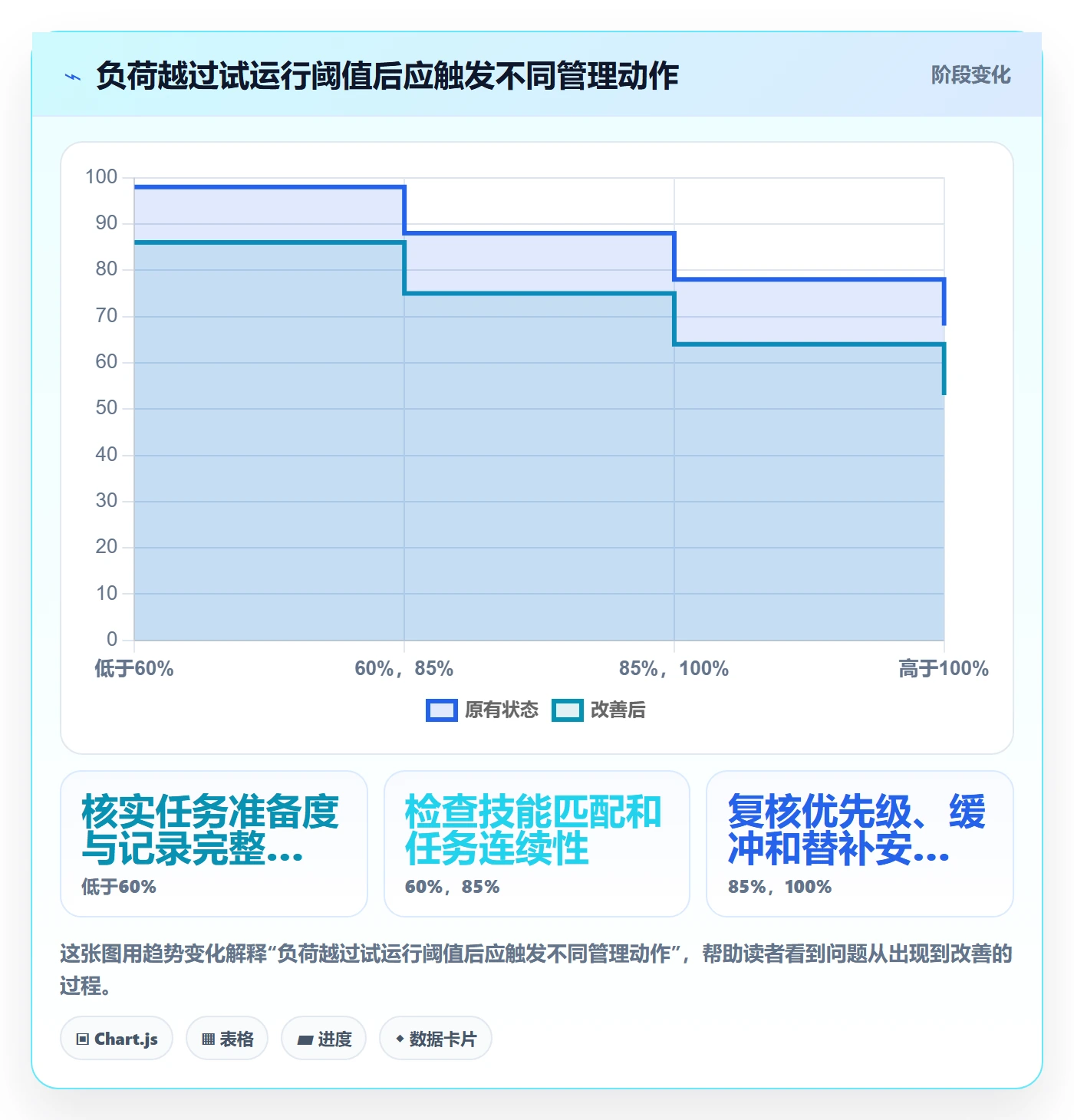 负荷实操方法:项目成员提升资源负载效率的效率提升方法与模板