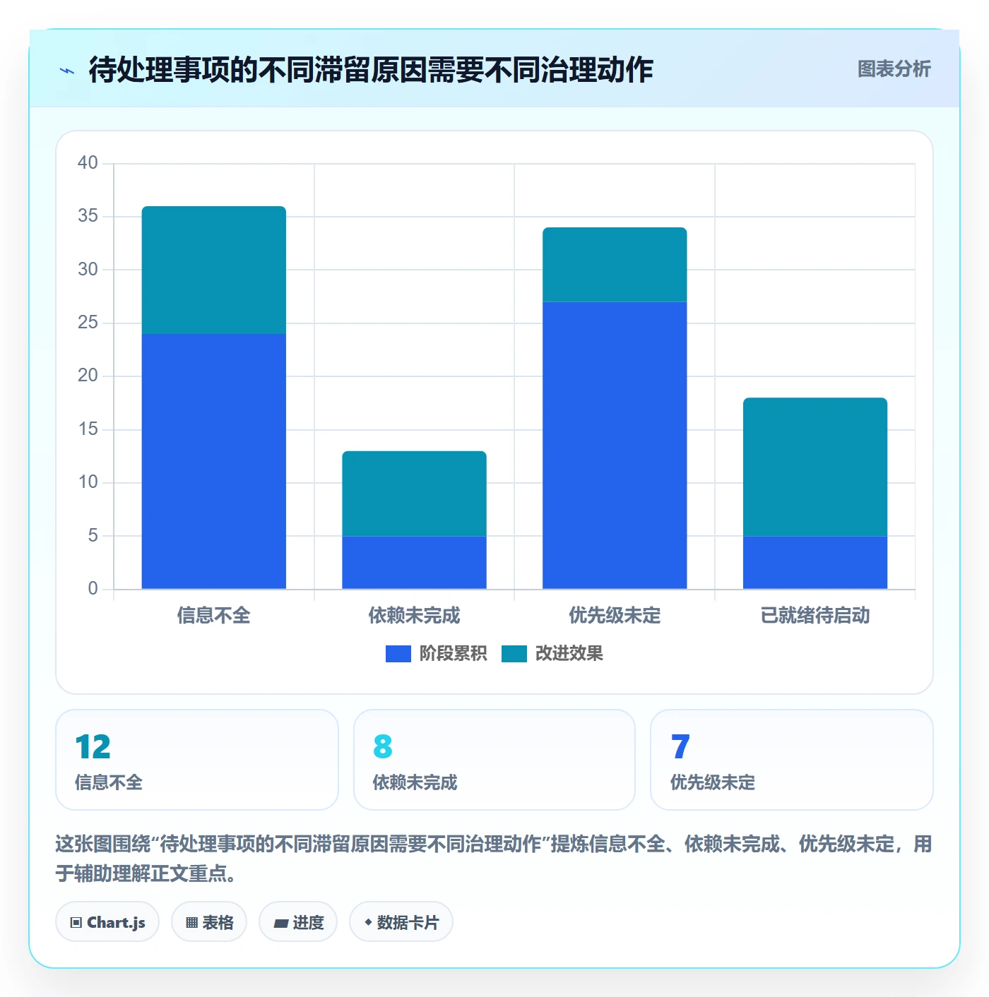 看板如何做好待处理?项目经理最佳实践与操作步骤