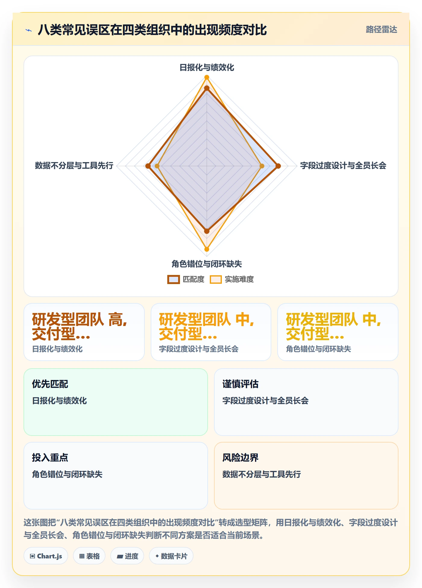 每日进展最佳实践:PMO进度跟踪协同管理,常见问题