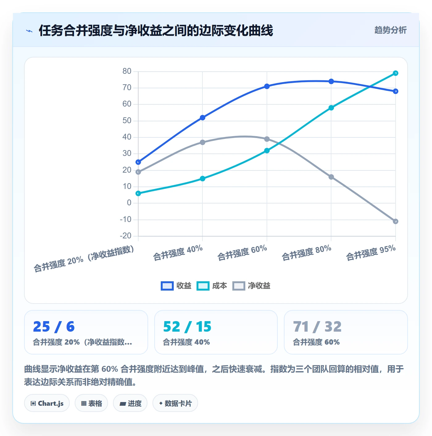 任务合并落地方案:研发团队开展任务管理的入门指南案例解析