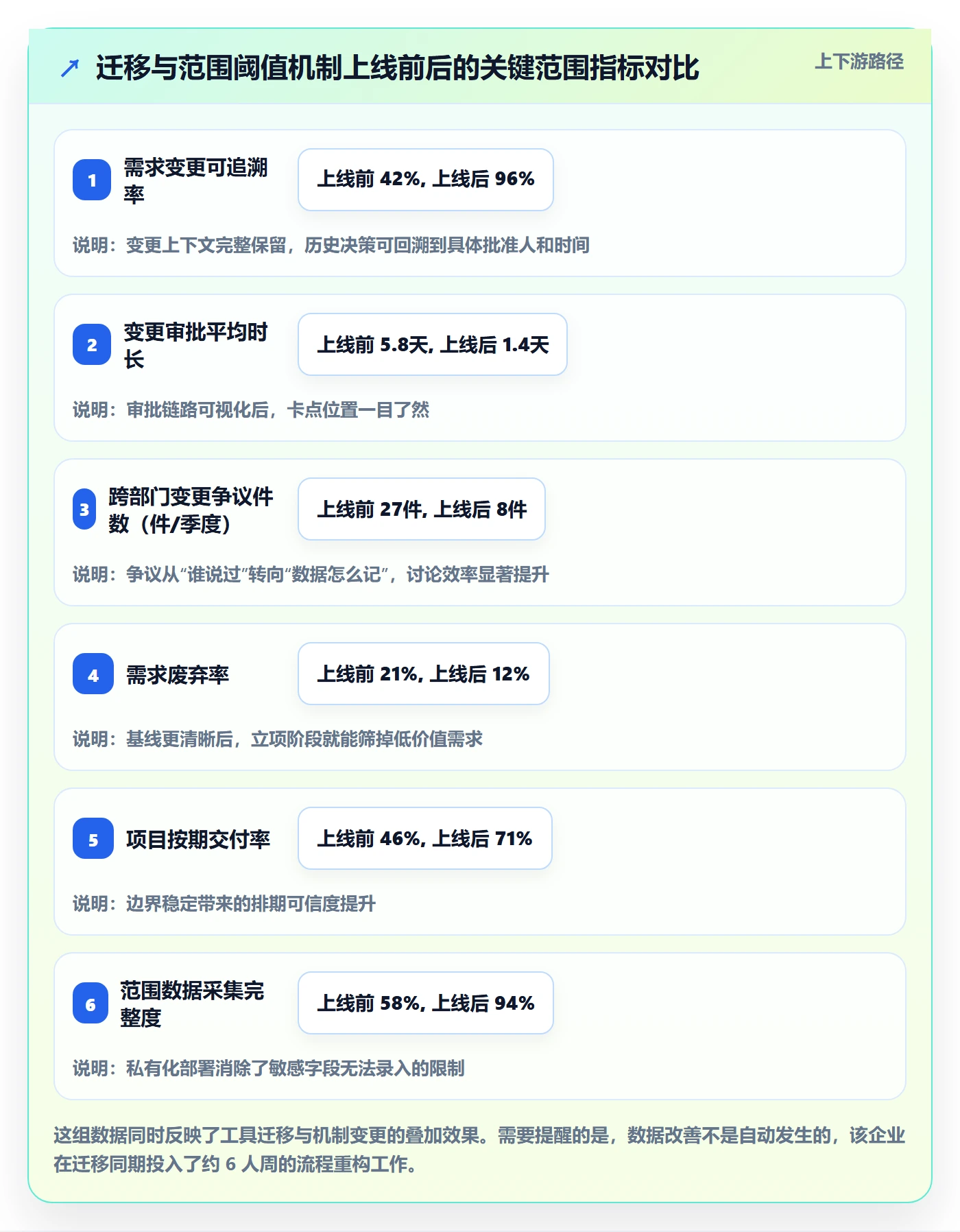 范围边界管理指南:企业管理者如何做好项目范围,数据分析全流程