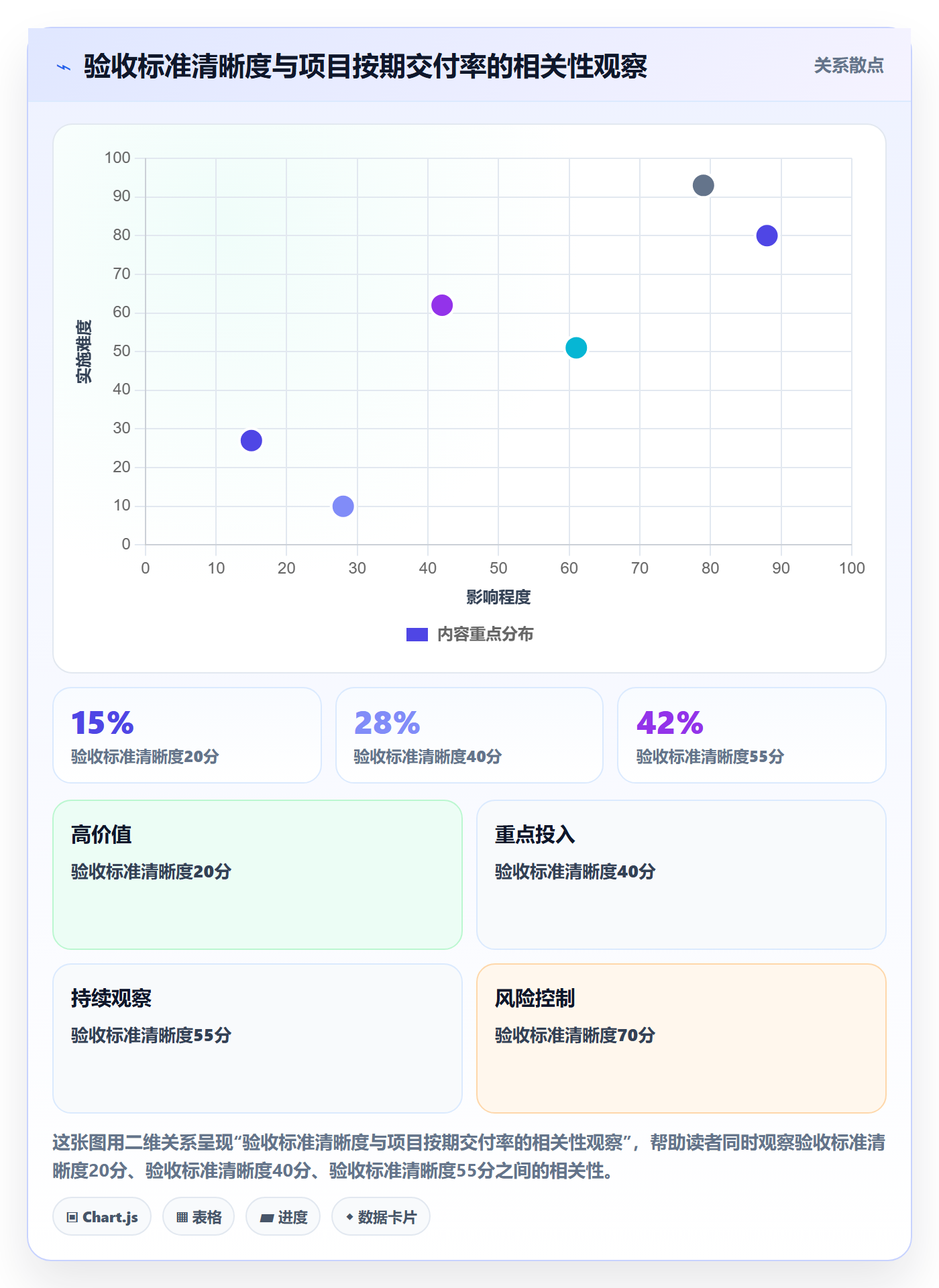 确认完成管理指南：产品经理如何做好任务验收，流程优化全流程