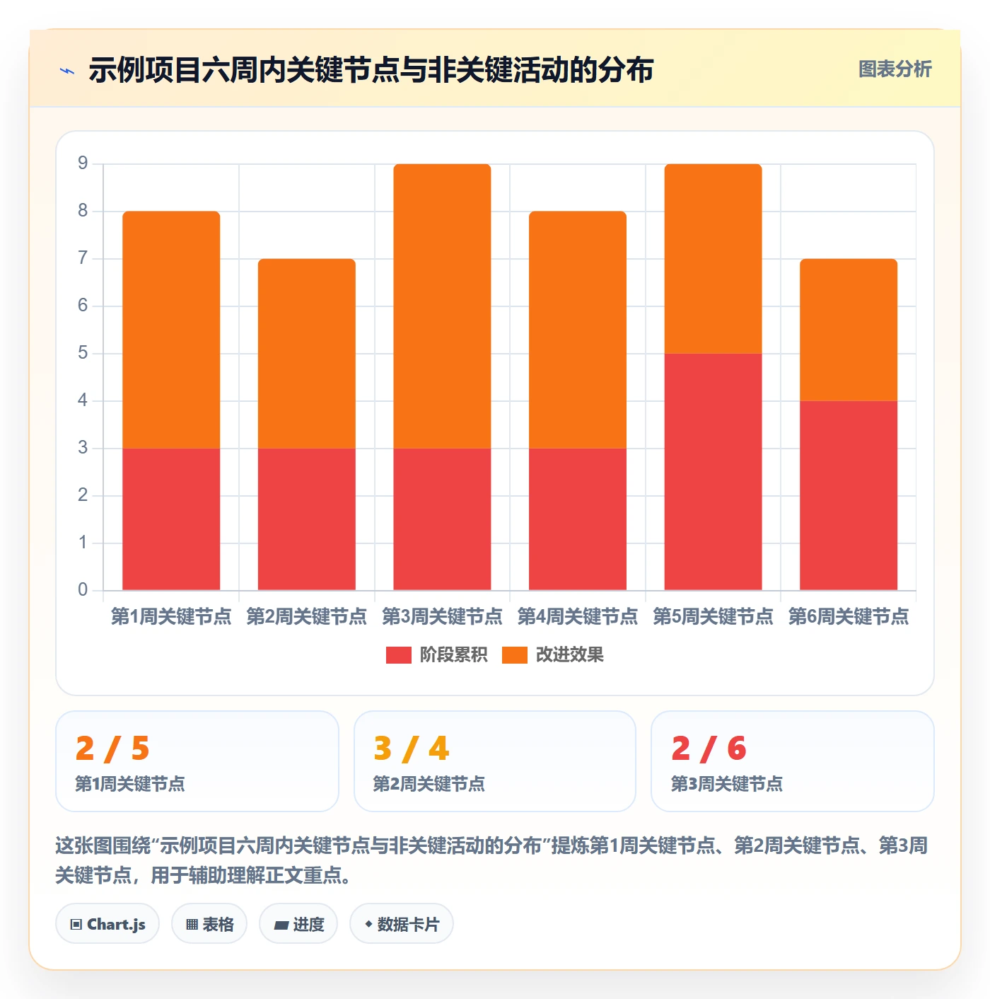 项目日历管理指南:项目负责人如何做好日历视图,制度设计全流程
