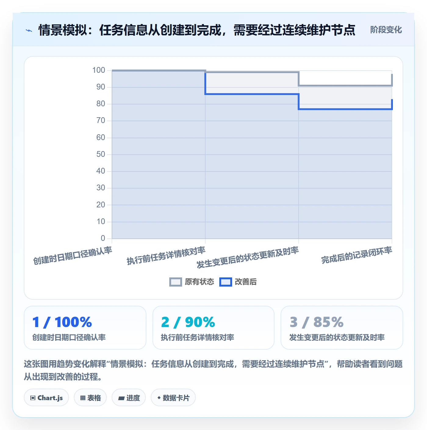 日历视图任务日历教程:项目成员入门指南,避坑指南