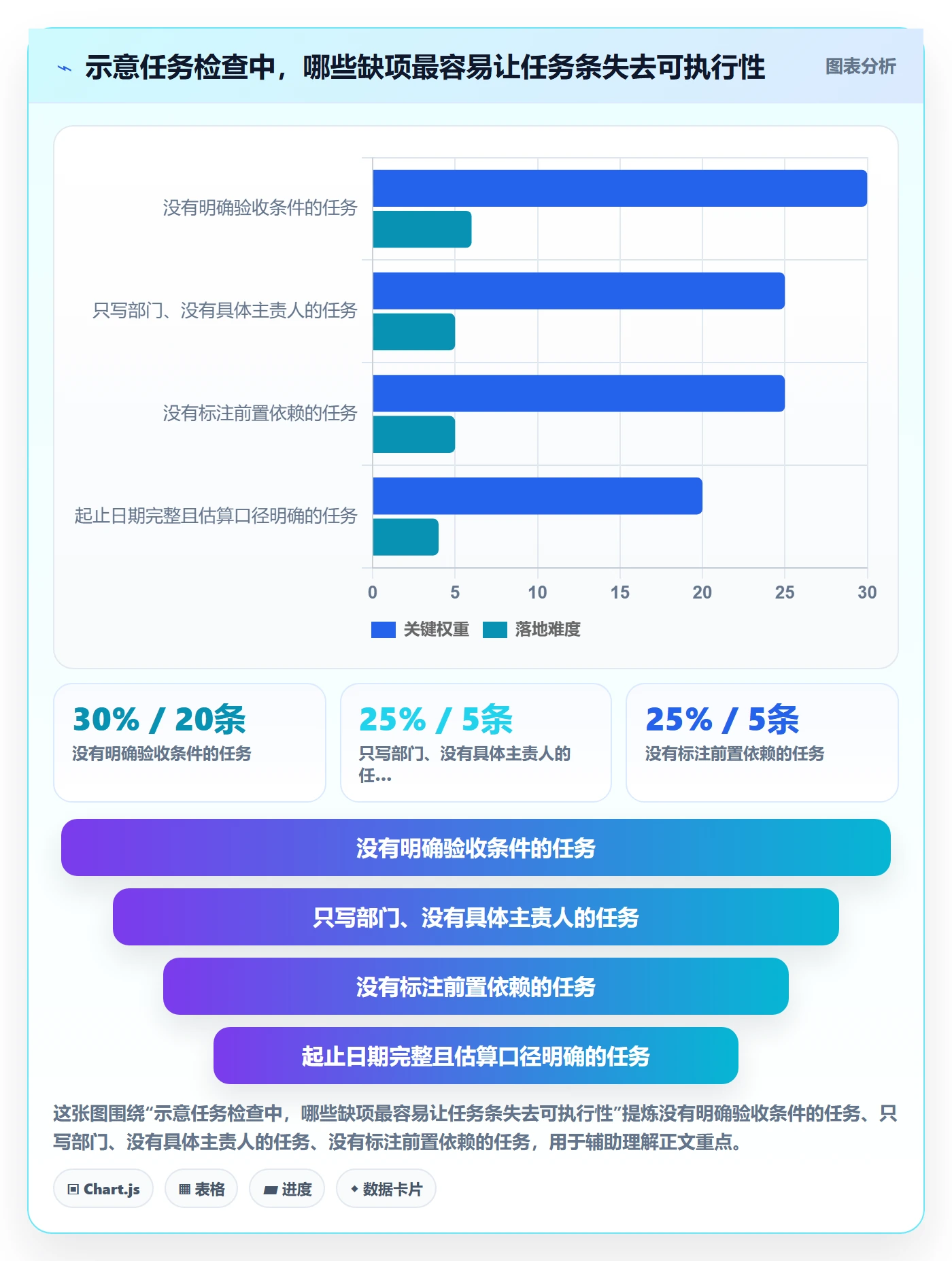 甘特图任务条教程：跨部门团队风险控制，避坑指南