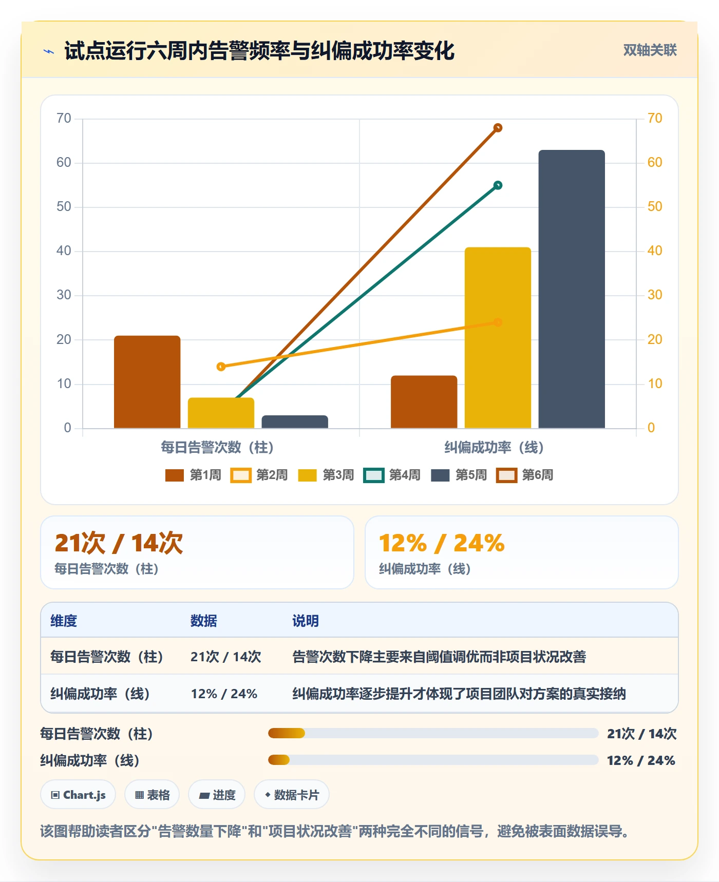 进度偏差落地方案：PMO开展进度管理的数据分析案例解析