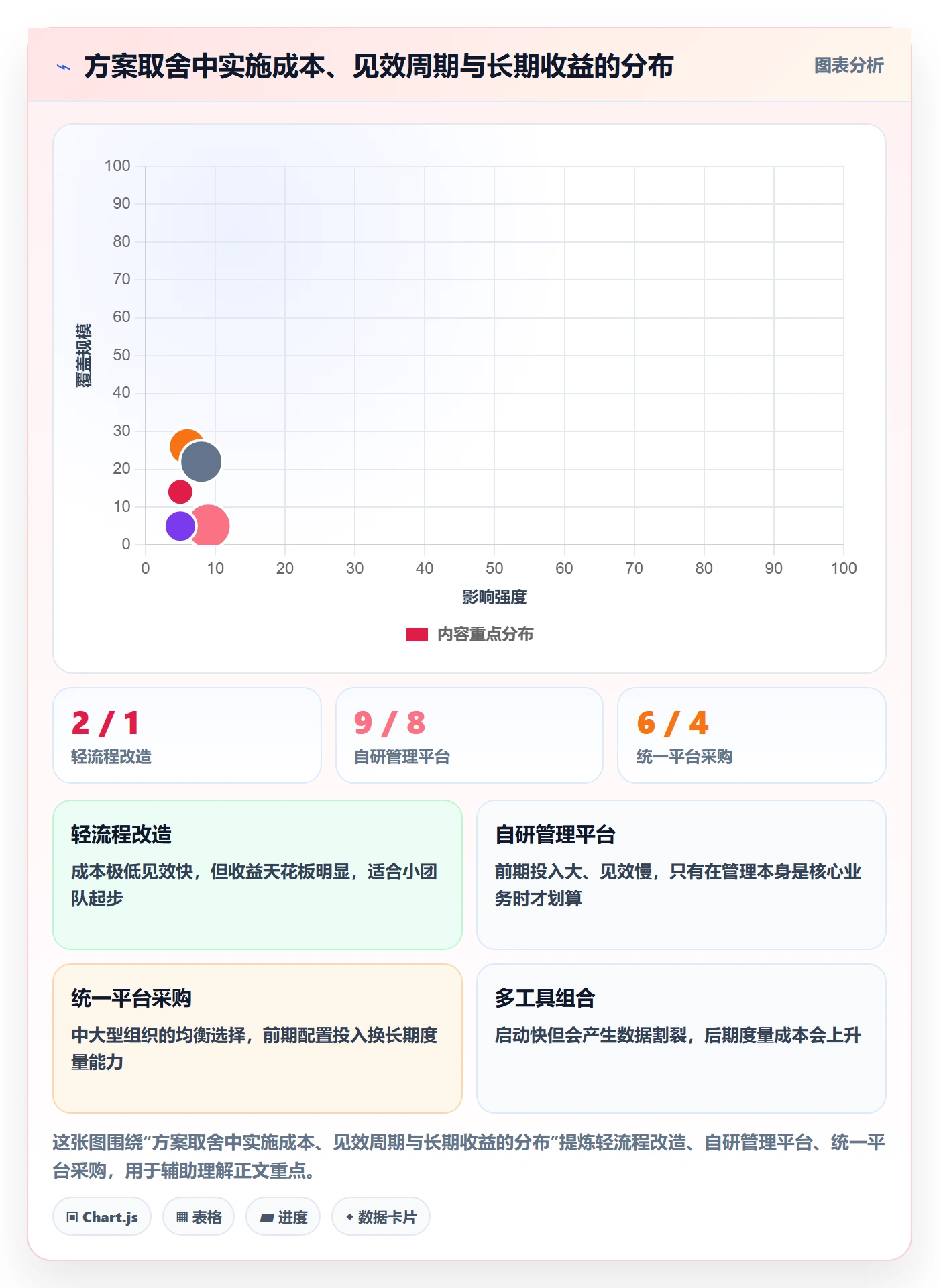 多人任务实操方法：研发团队提升任务分派效率的入门指南方法与模板