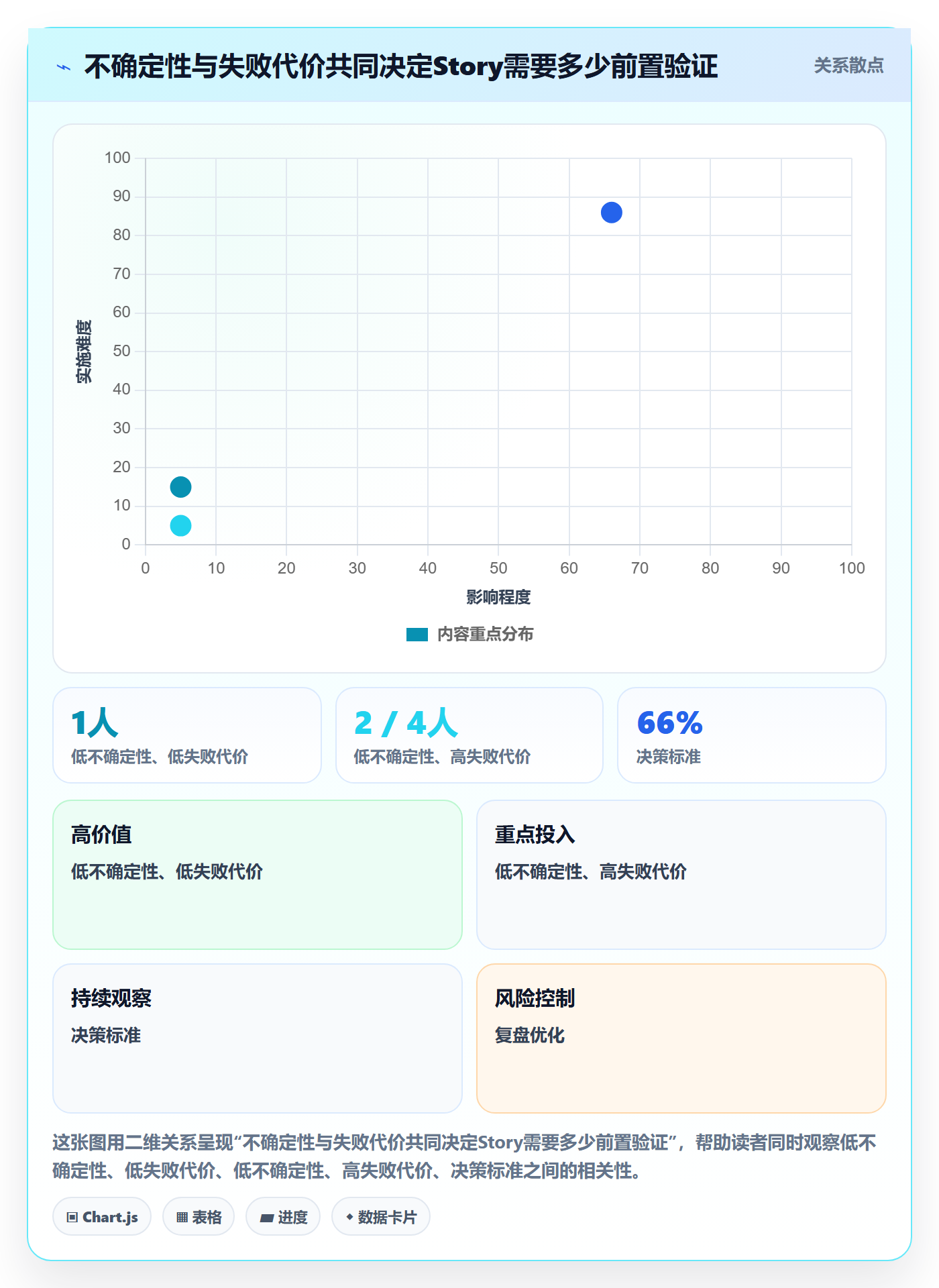产品需求Story教程:产品经理实操方法,避坑指南