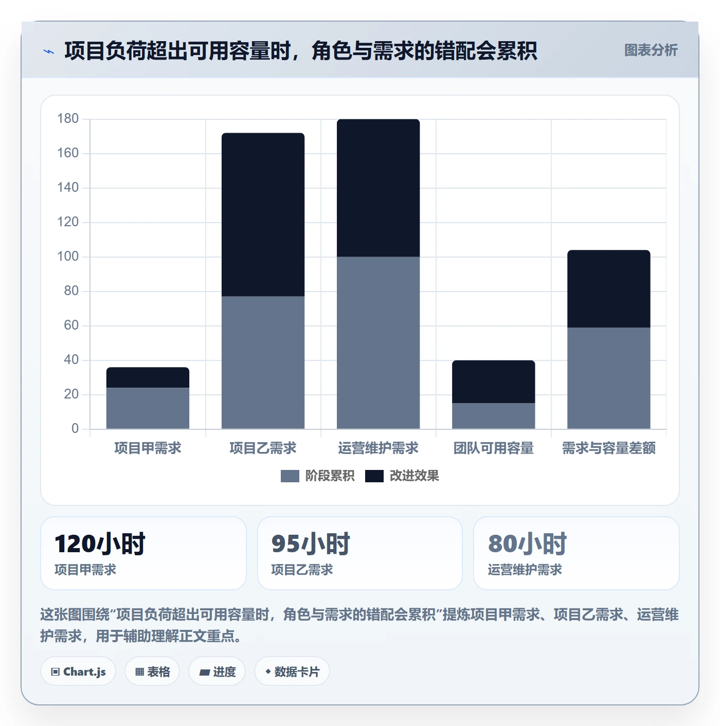 角色管理指南:管理层如何做好资源管理,落地方案全流程