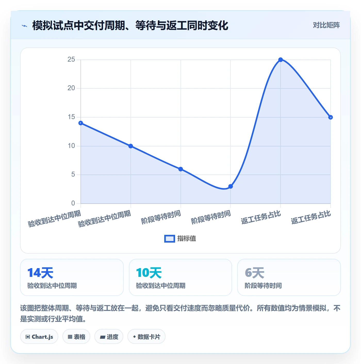 拖拽管理方法大全：项目负责人看板效率提升落地清单