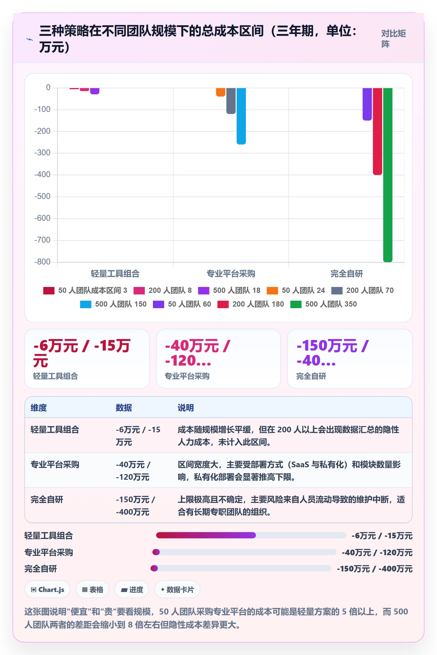 标准项目管理方法大全:项目经理项目模板入门指南落地清单